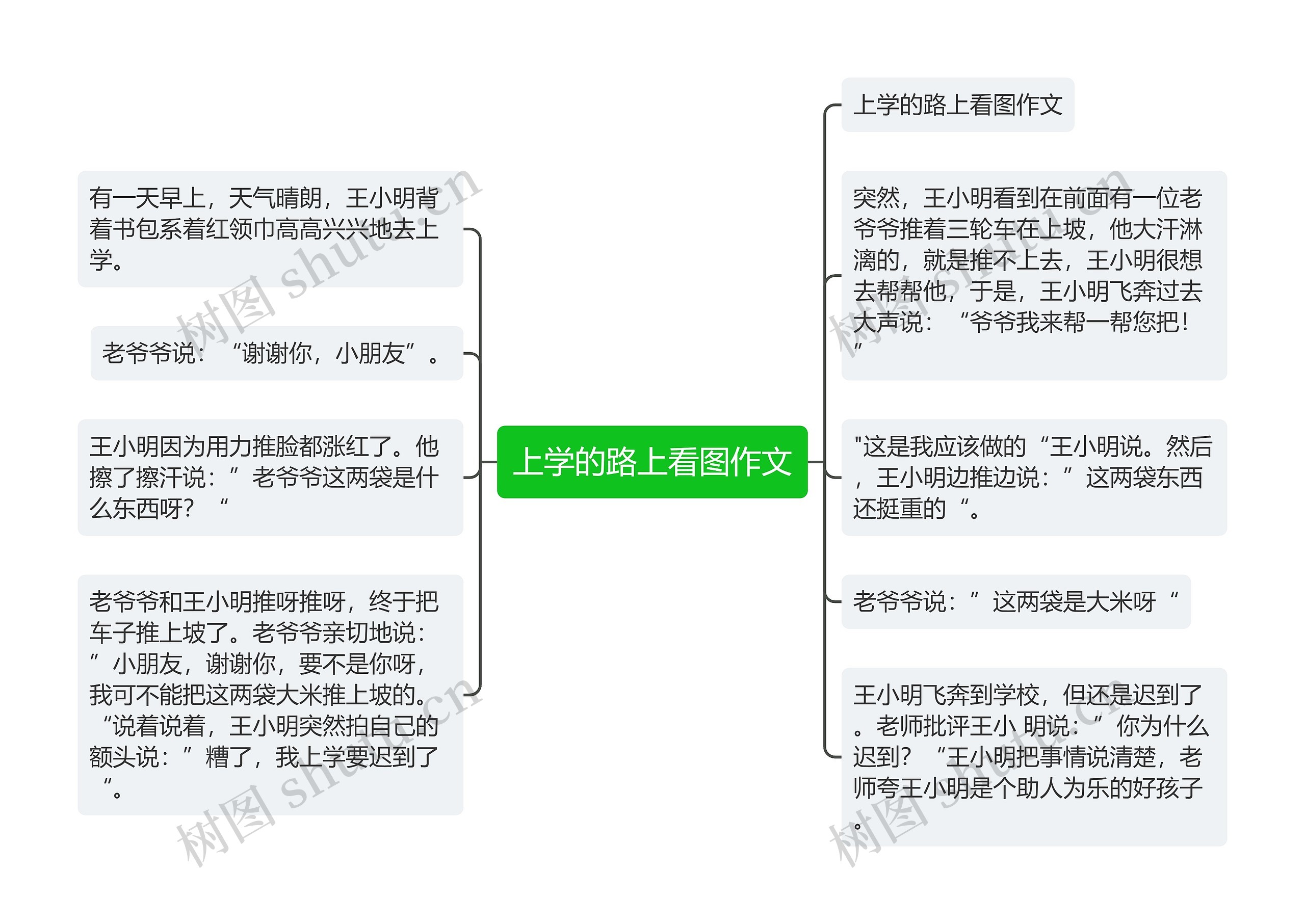 上学的路上看图作文