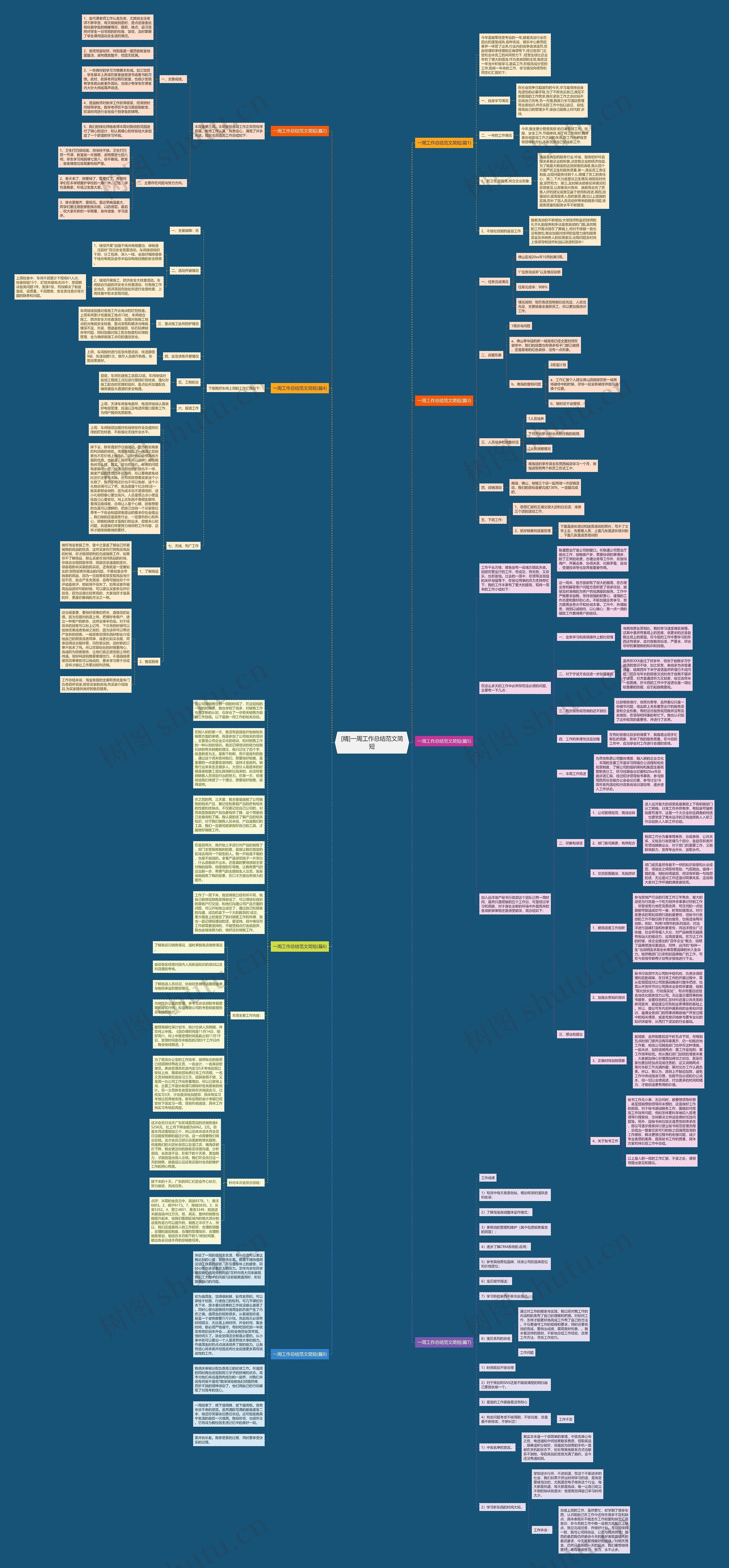 [精]一周工作总结范文简短思维导图