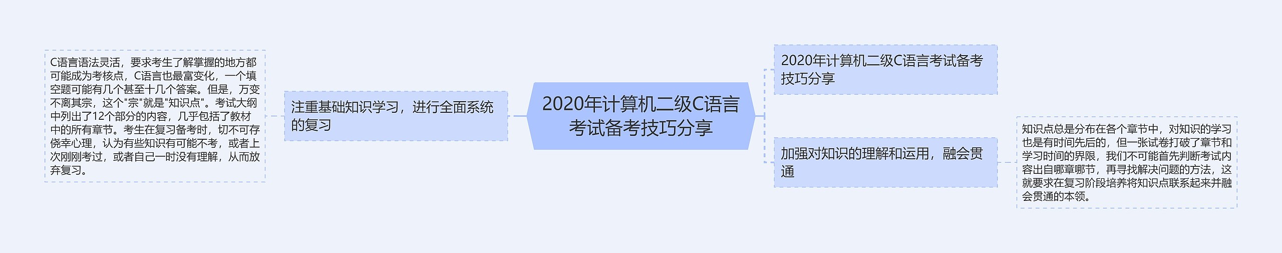 2020年计算机二级C语言考试备考技巧分享思维导图