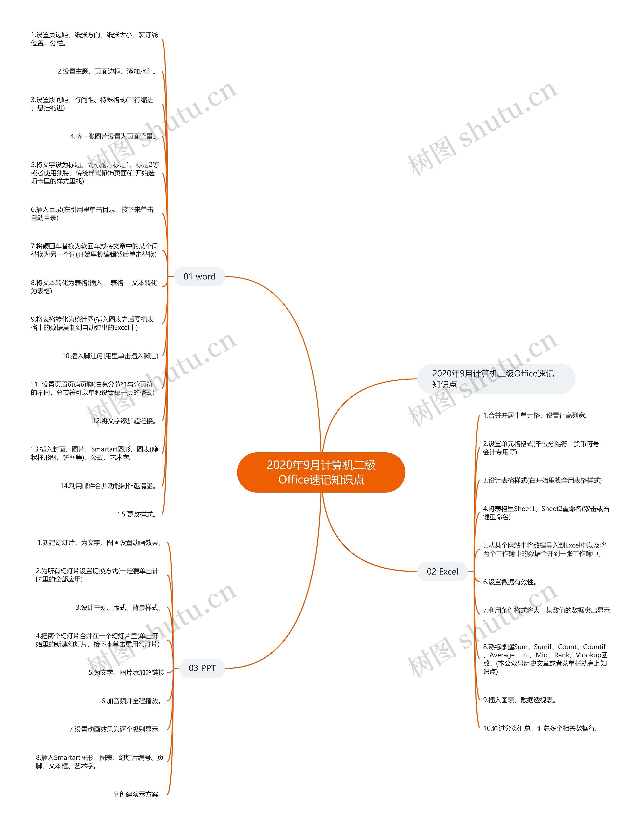 2020年9月计算机二级Office速记知识点思维导图
