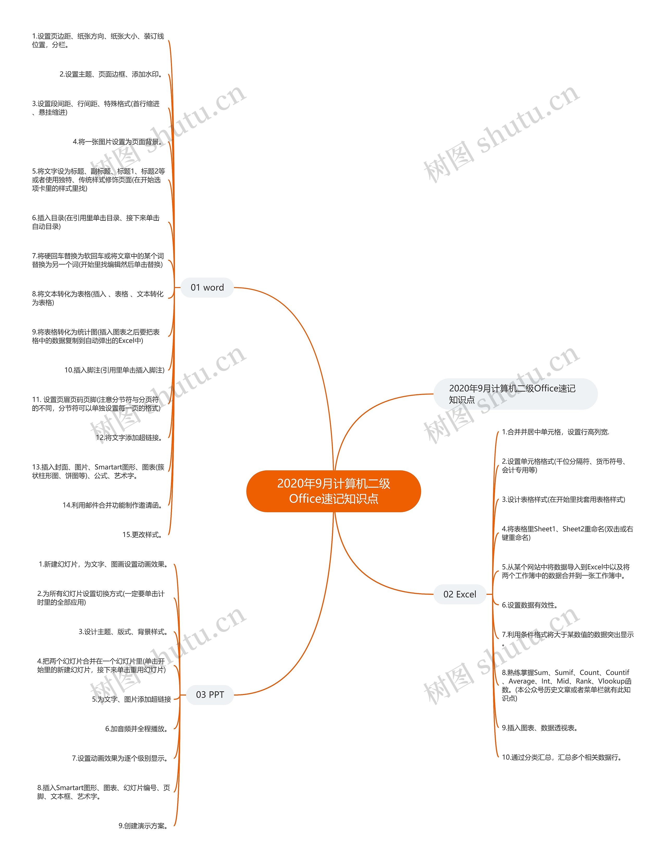 2020年9月计算机二级Office速记知识点 2020年9月计算机二级Office速记知识点