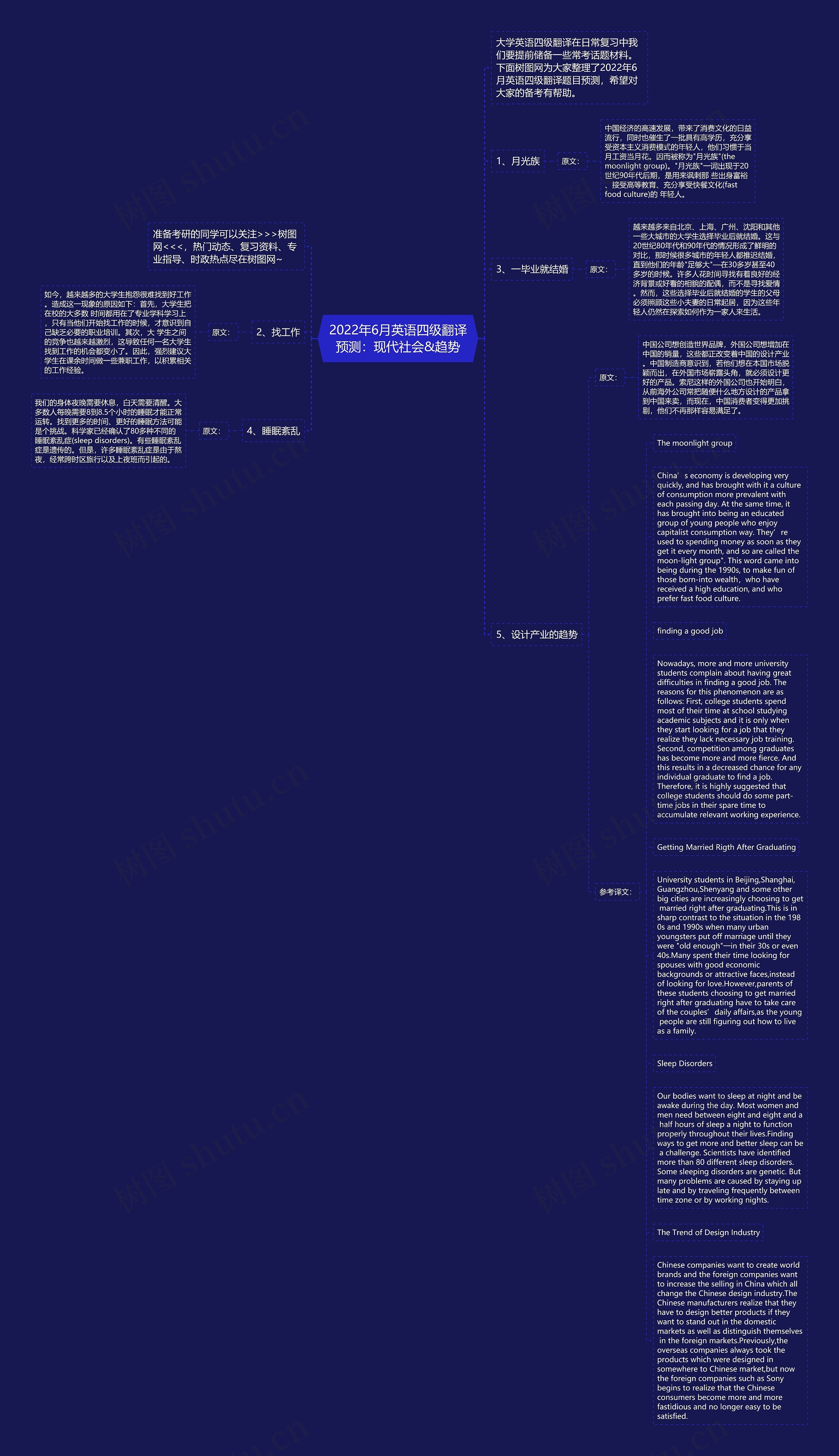 2022年6月英语四级翻译预测：现代社会&趋势思维导图