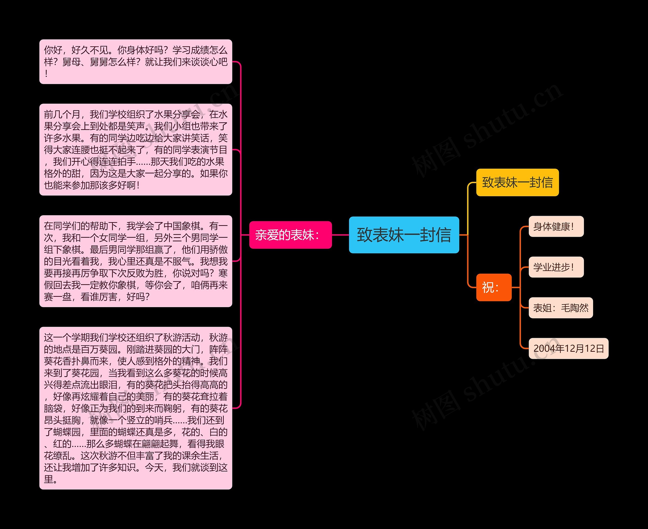 致表妹一封信思维导图