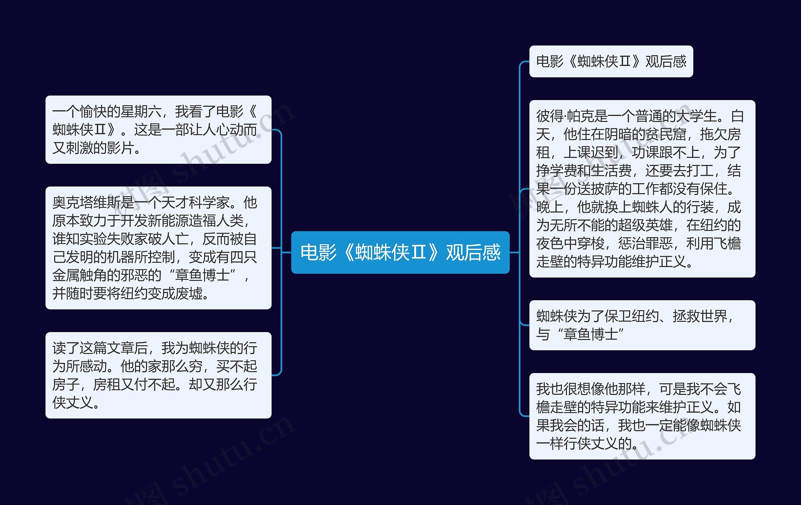 电影《蜘蛛侠Ⅱ》观后感思维导图