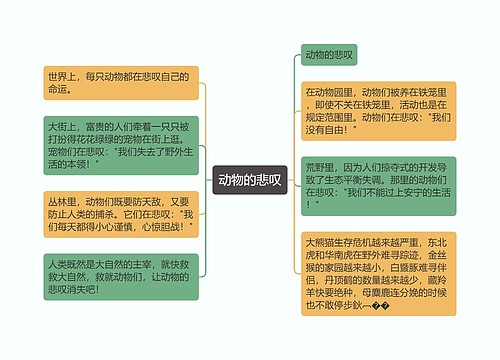 动物的悲叹