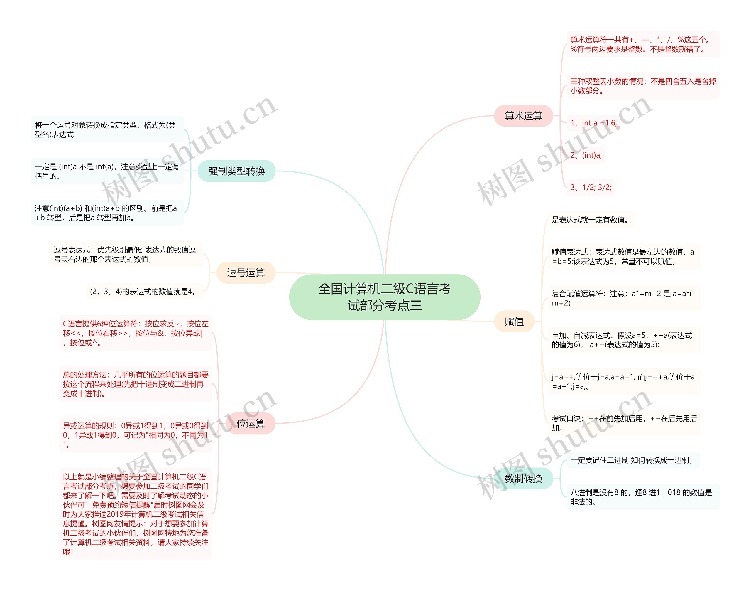 全国计算机二级C语言考试部分考点三