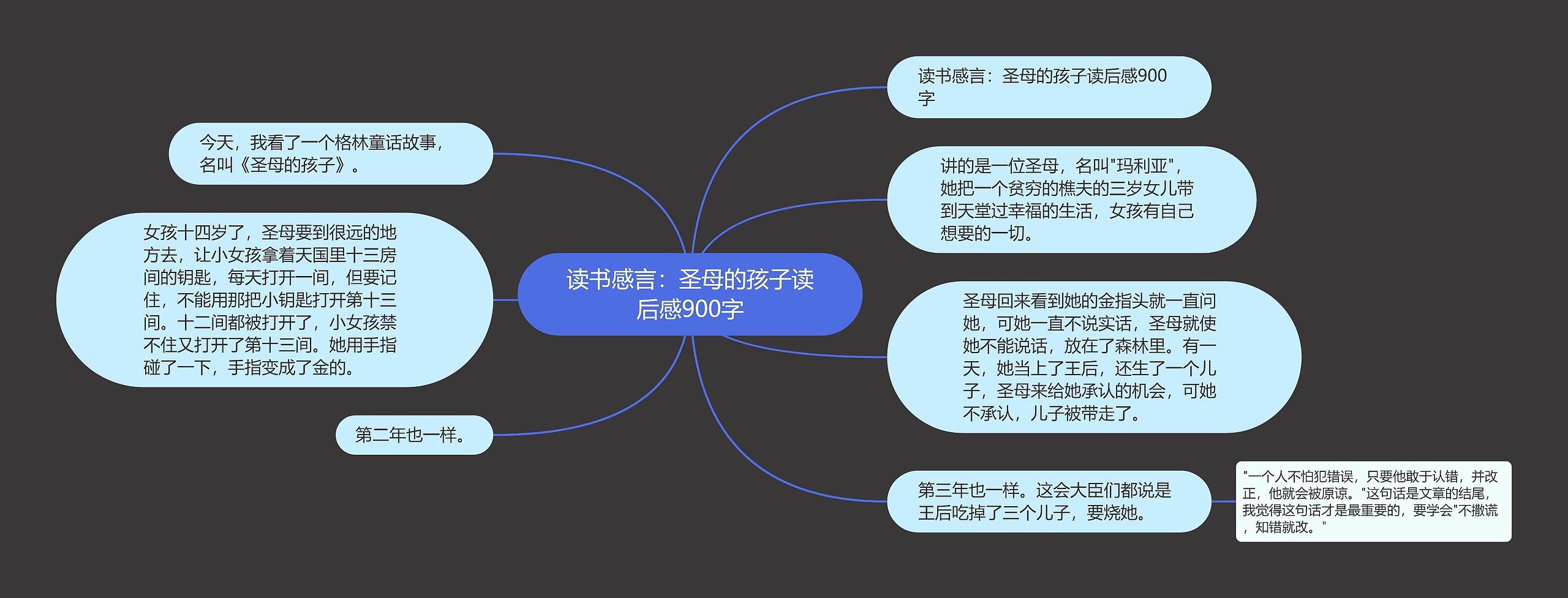 读书感言：圣母的孩子读后感900字思维导图