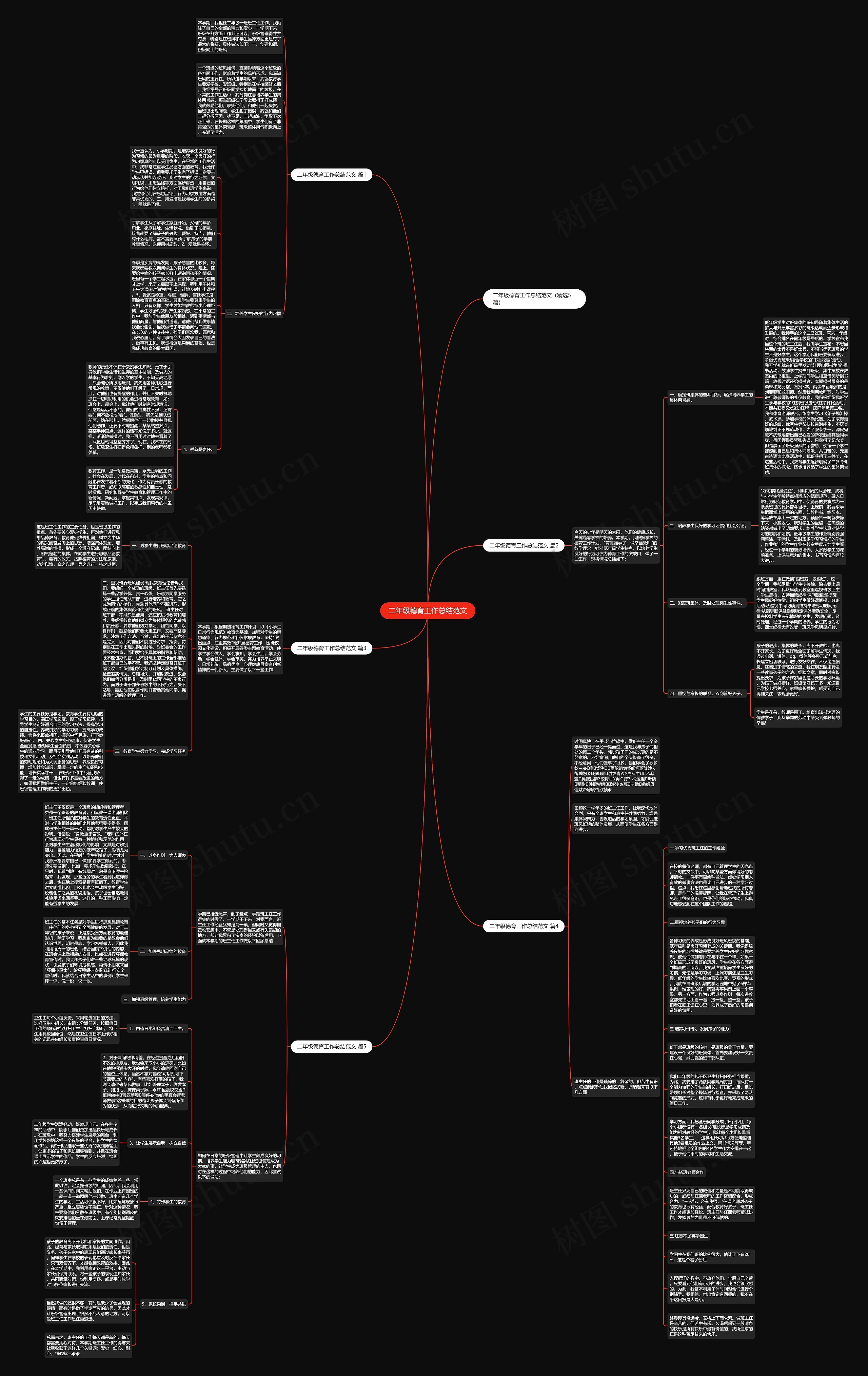 二年级德育工作总结范文思维导图