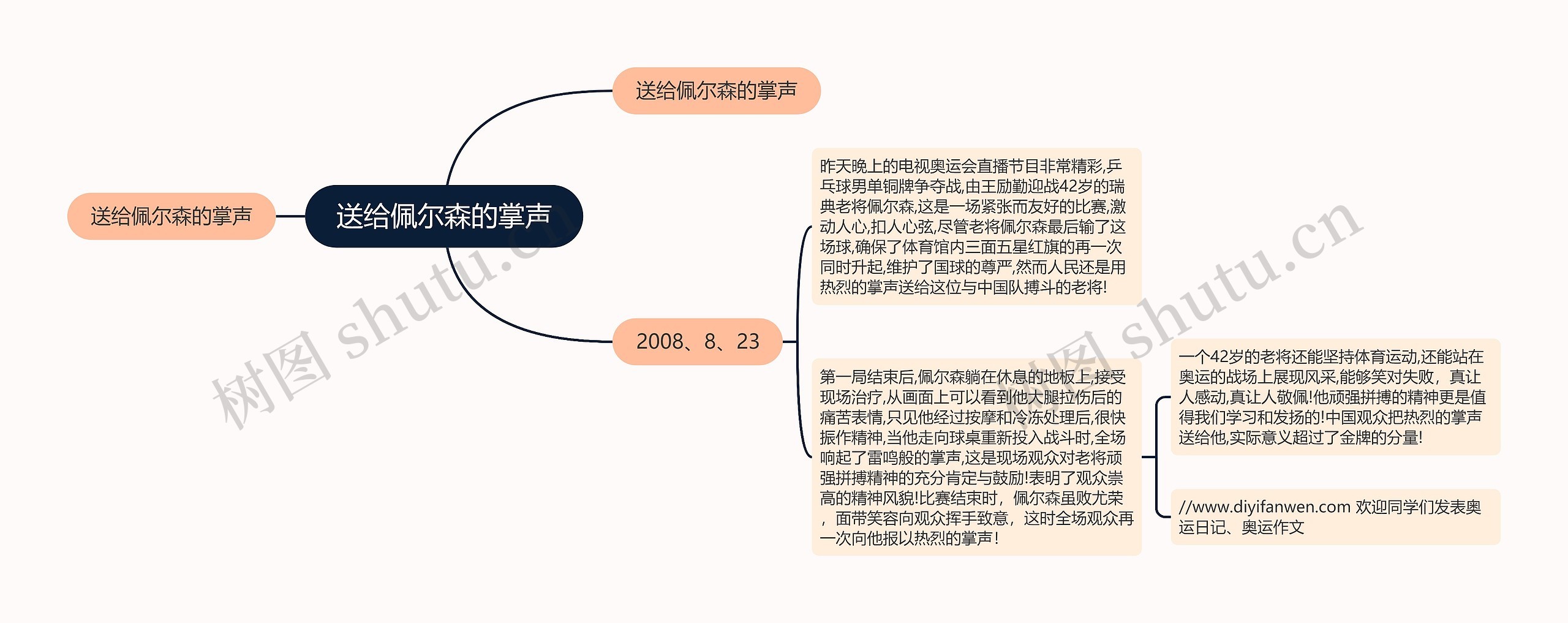 送给佩尔森的掌声思维导图