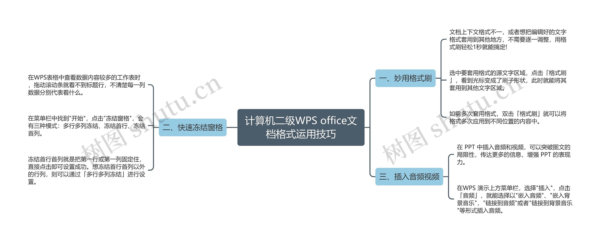 计算机二级WPS office文档格式运用技巧思维导图