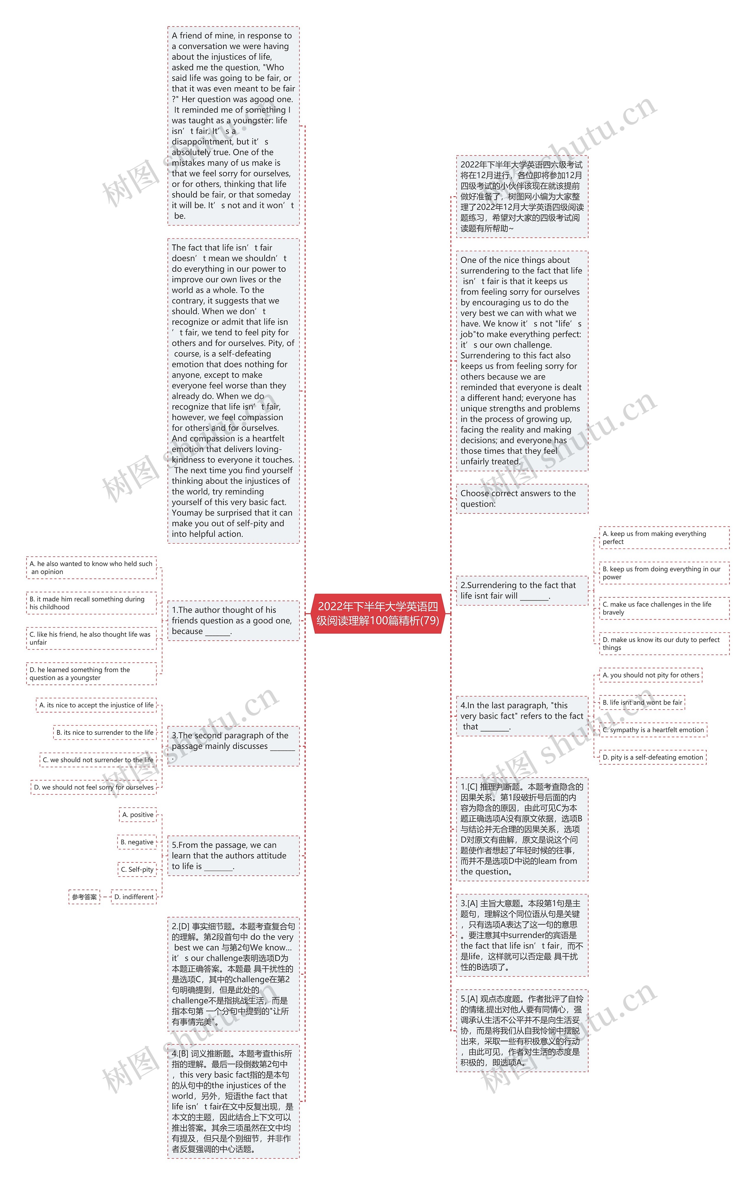 2022年下半年大学英语四级阅读理解100篇精析(79)思维导图