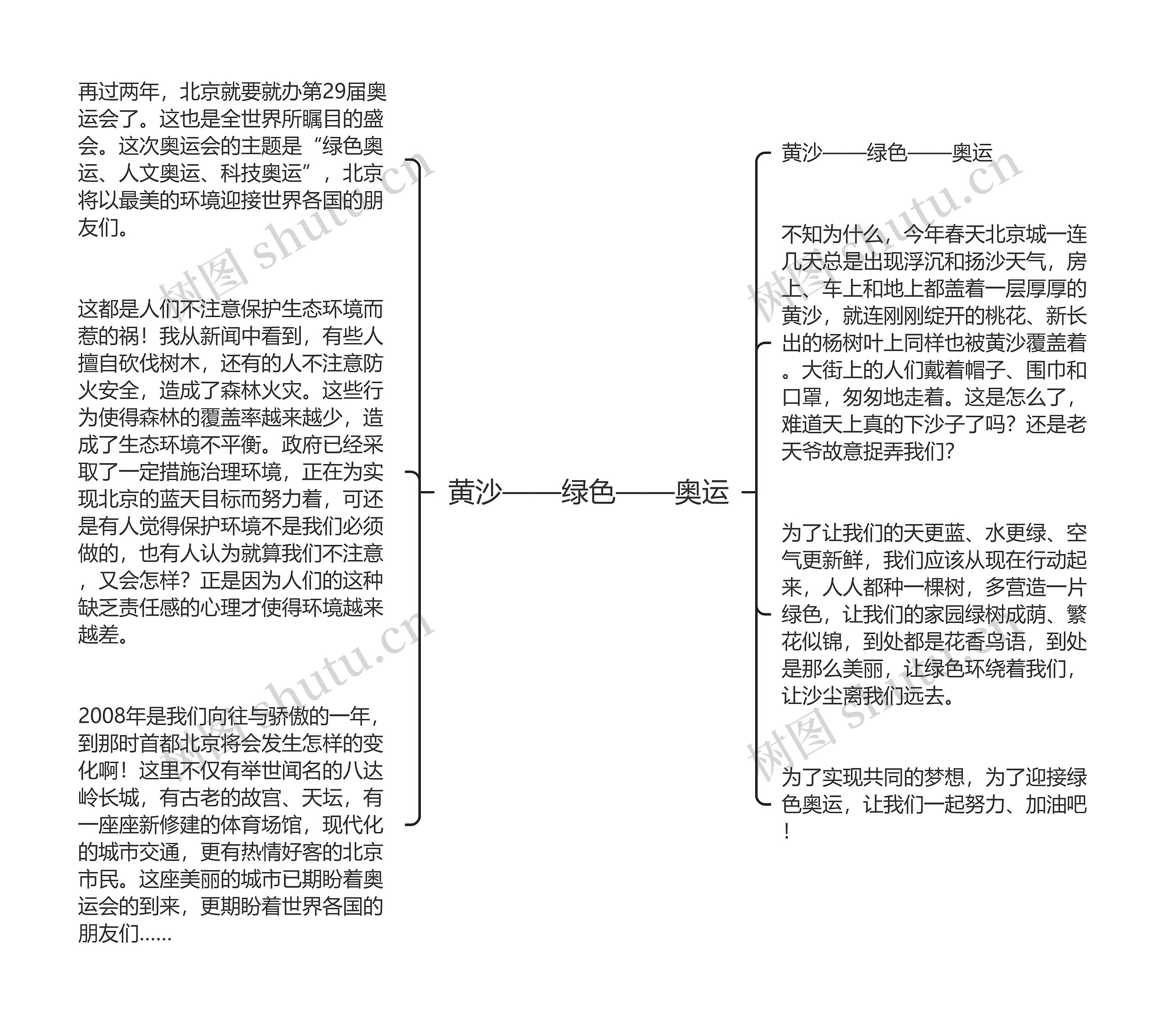 黄沙——绿色——奥运