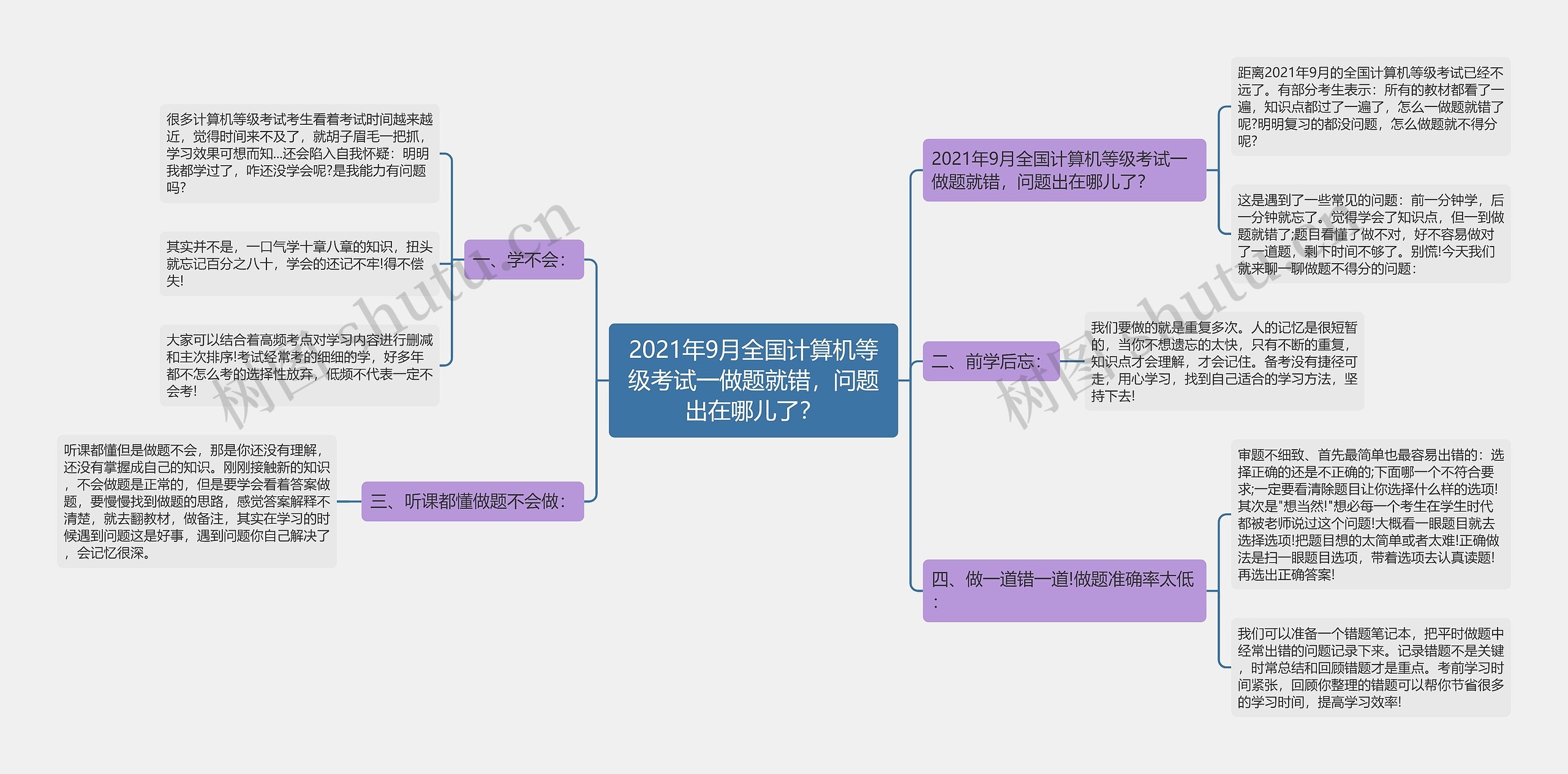 2021年9月全国计算机等级考试一做题就错，问题出在哪儿了？思维导图