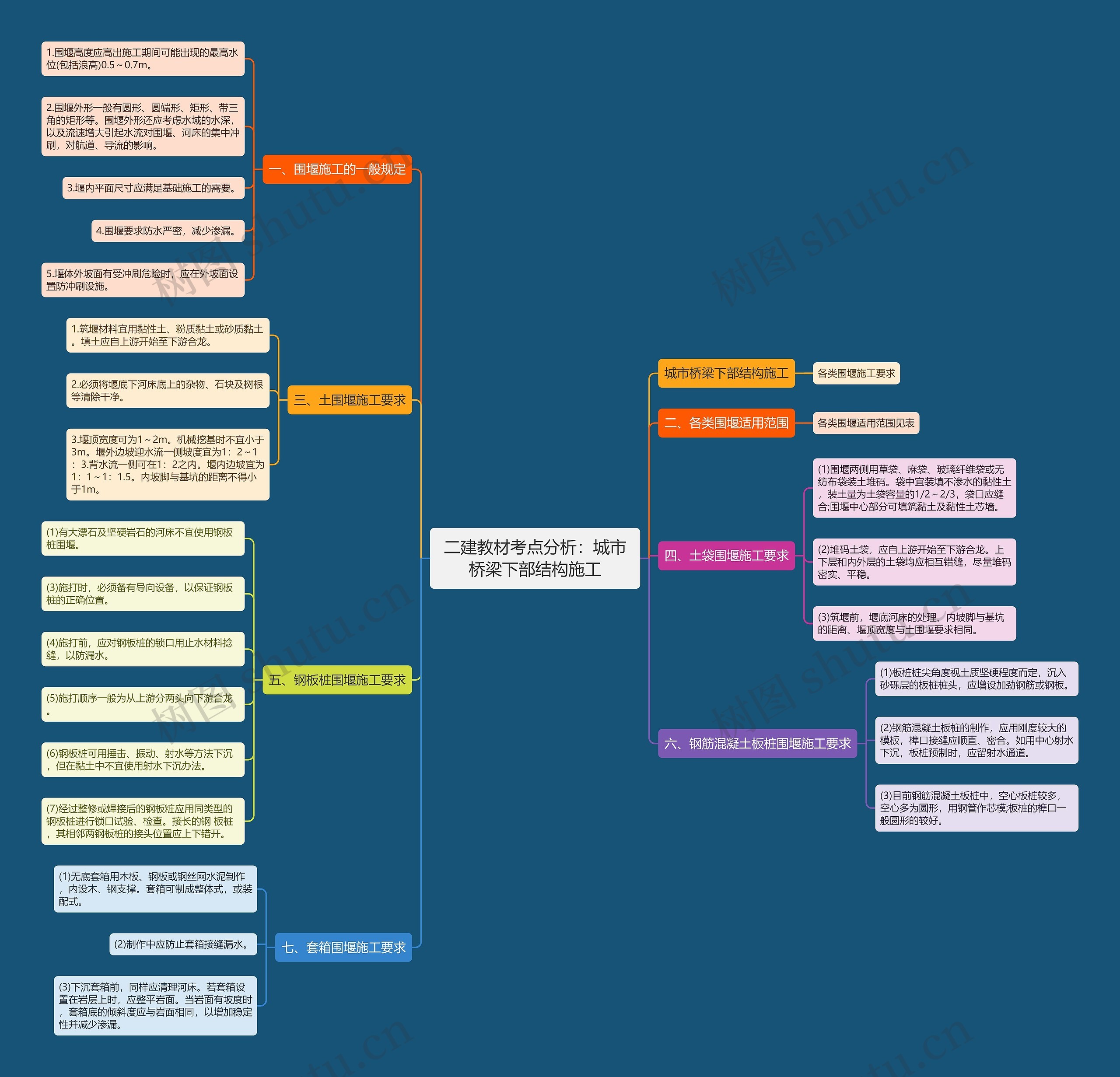 二建教材考点分析:城市桥梁下部结构施工 二建教材考点分析:城市桥梁下部结构施工
