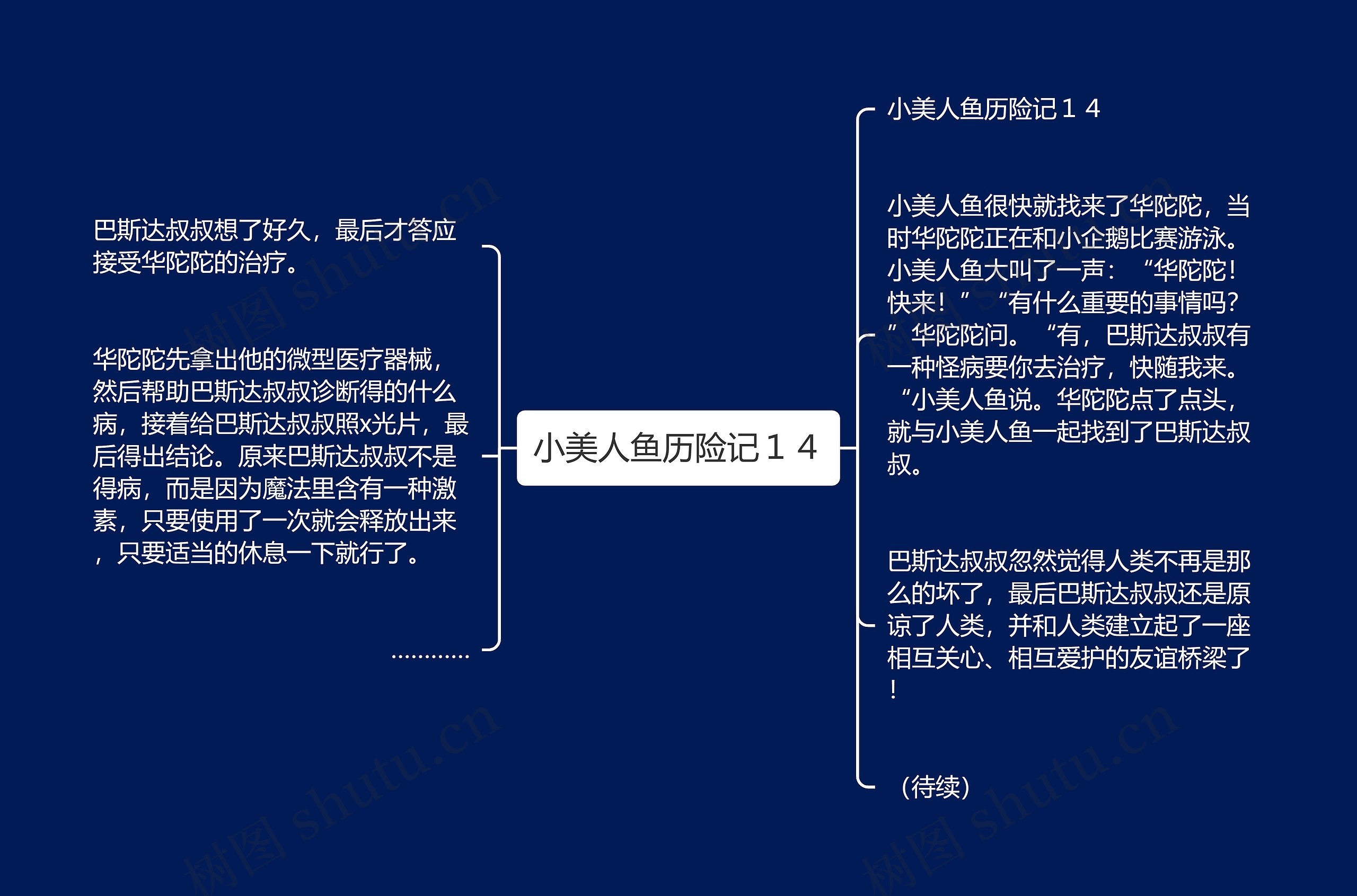 小美人鱼历险记１４思维导图