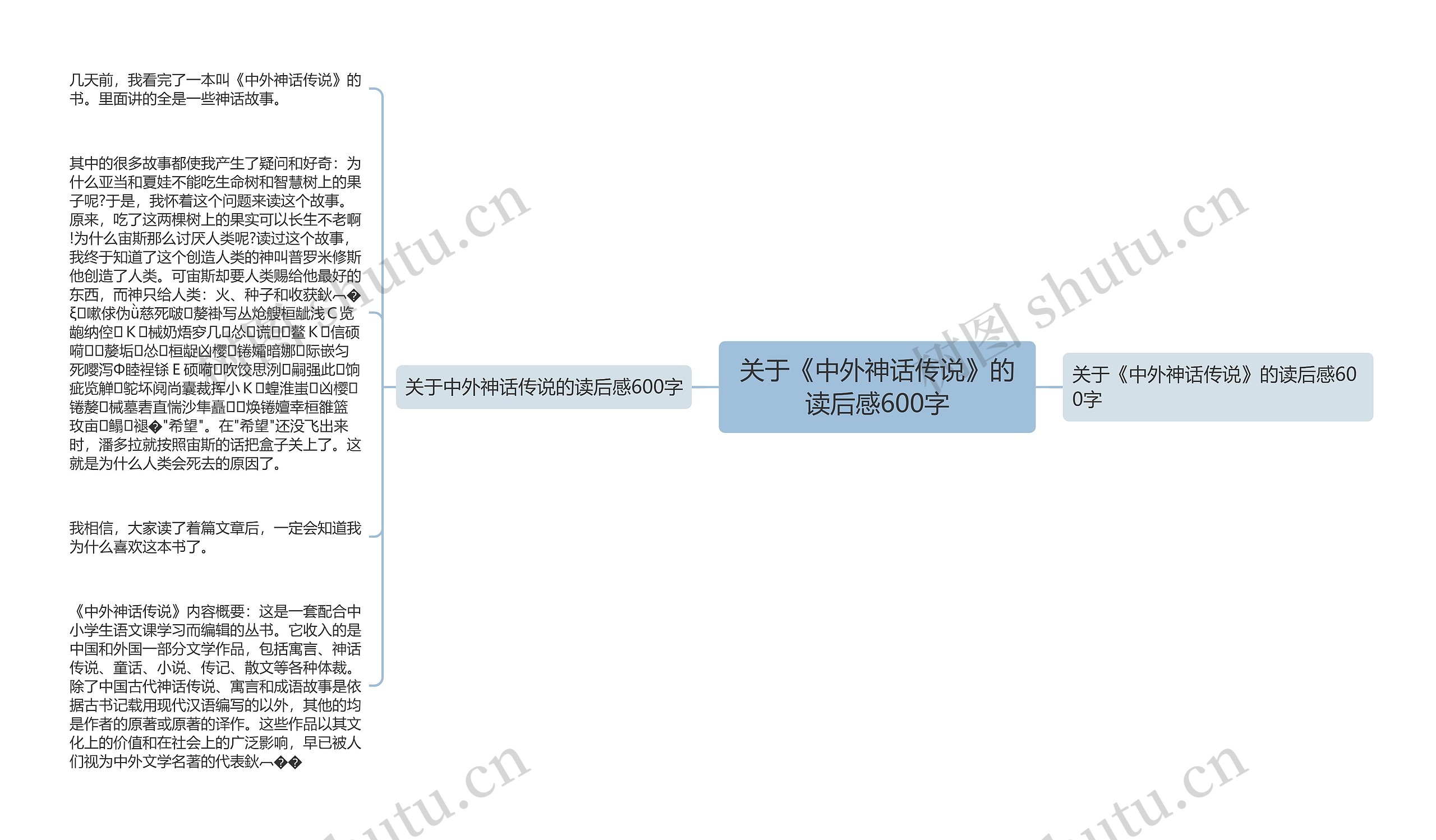 关于《中外神话传说》的读后感600字思维导图