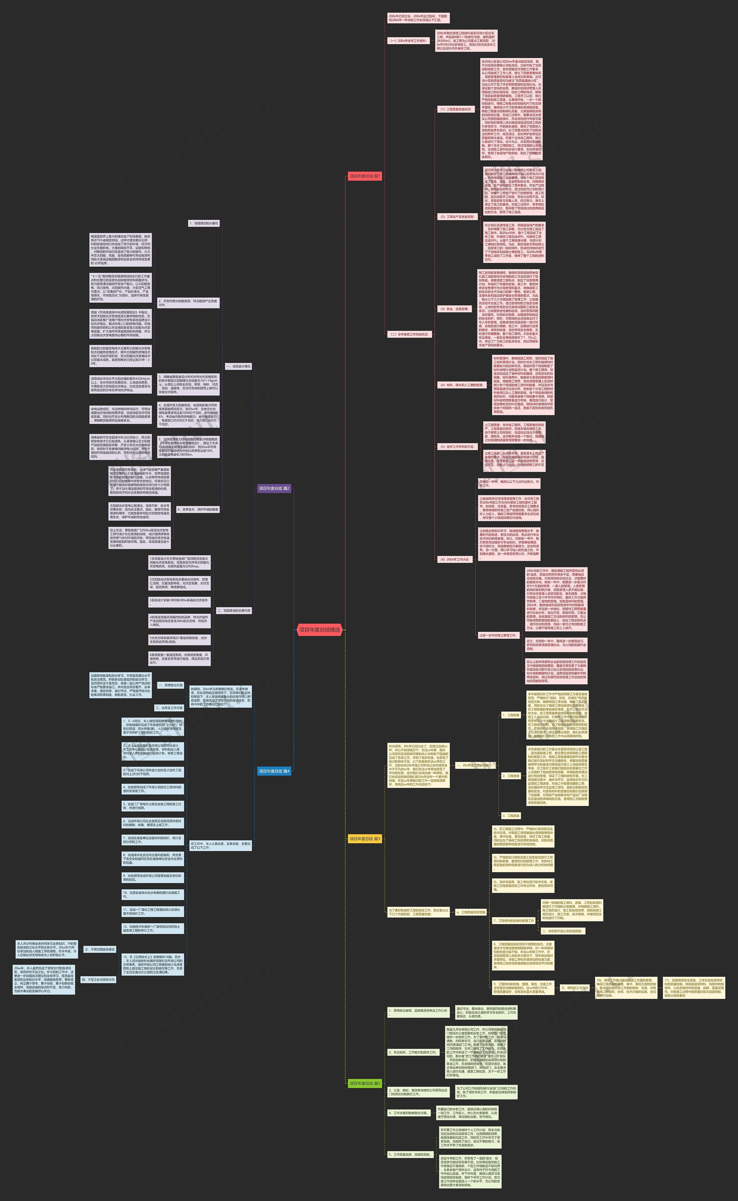 项目年度总结精选思维导图
