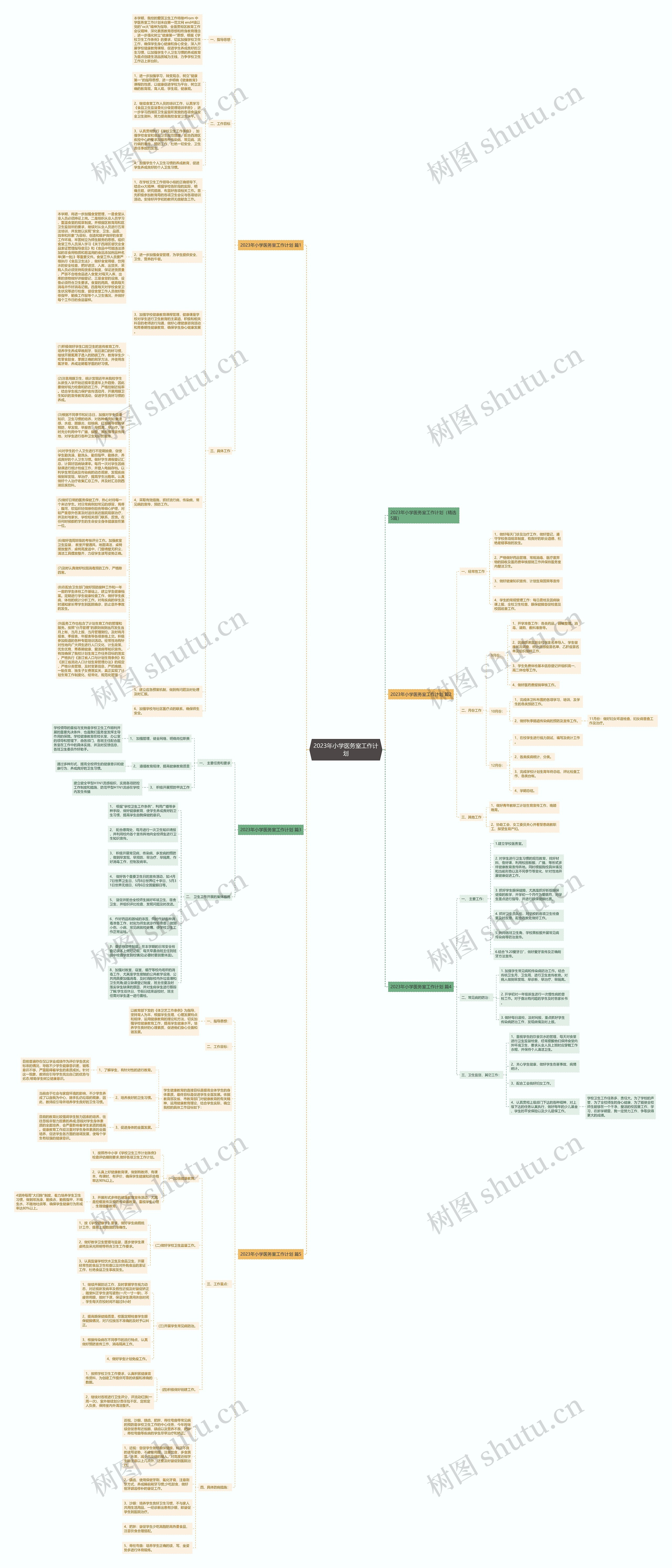 2023年小学医务室工作计划思维导图