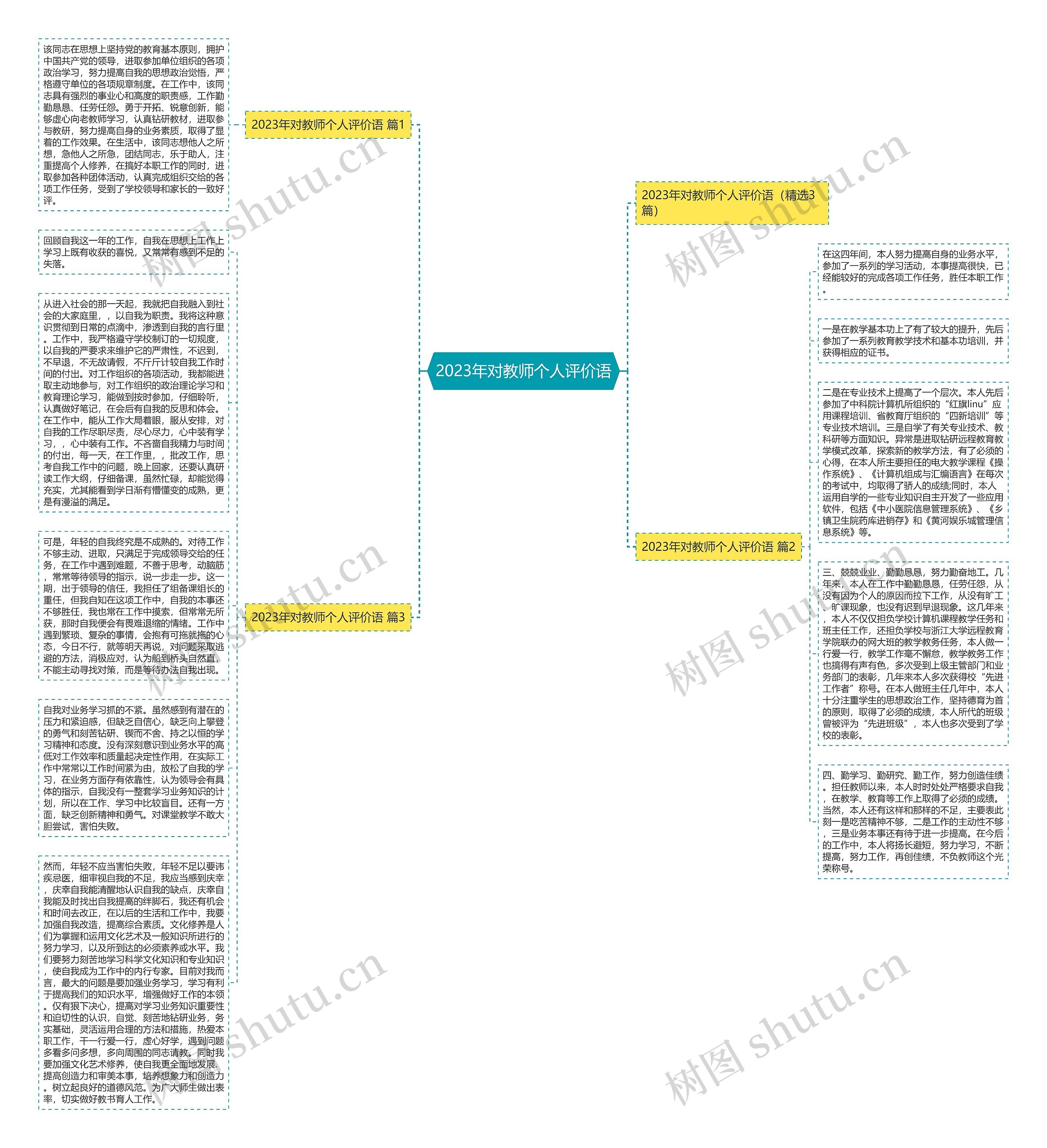 2023年对教师个人评价语思维导图