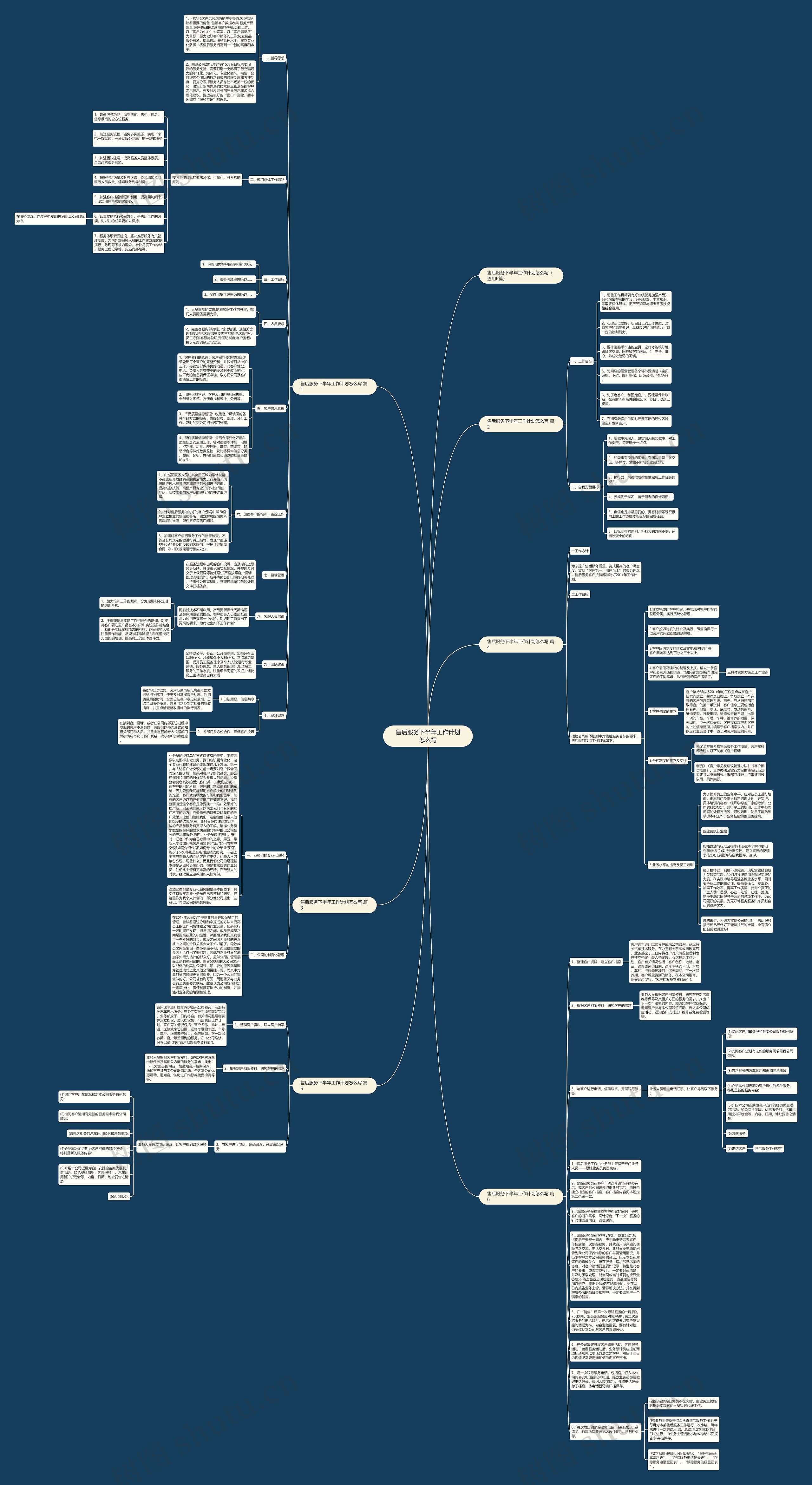 售后服务下半年工作计划怎么写思维导图