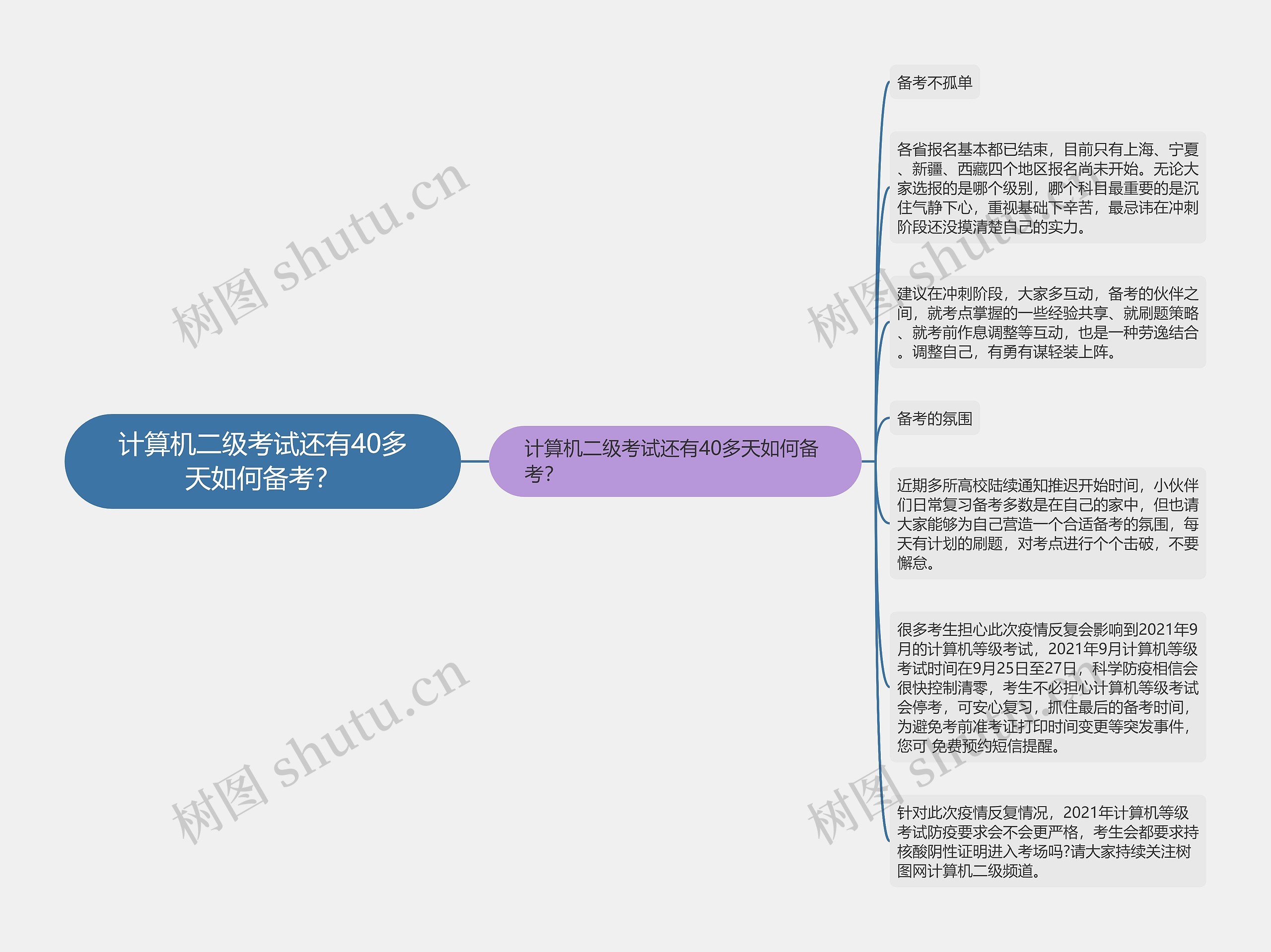 计算机二级考试还有40多天如何备考？