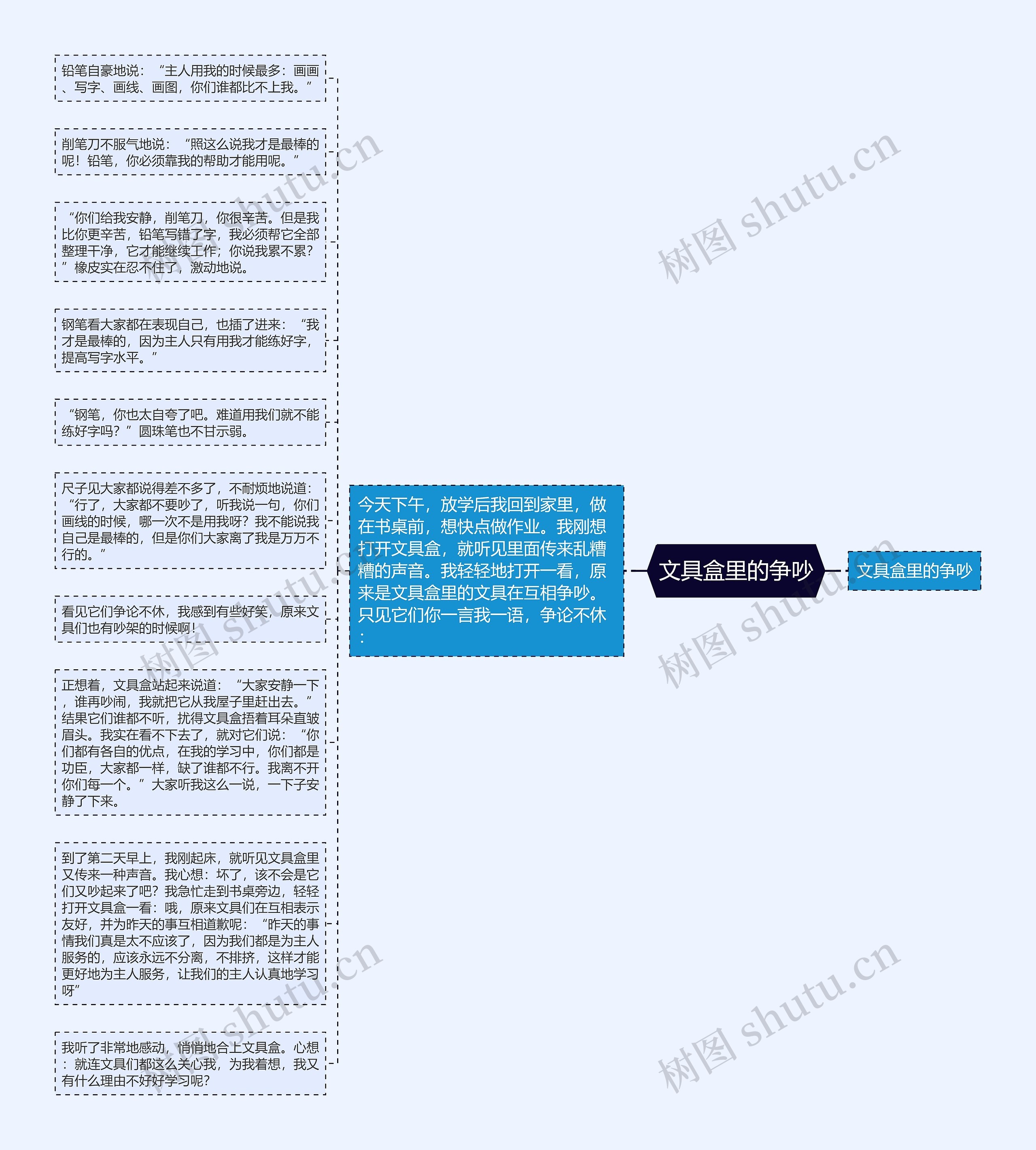 文具盒里的争吵思维导图