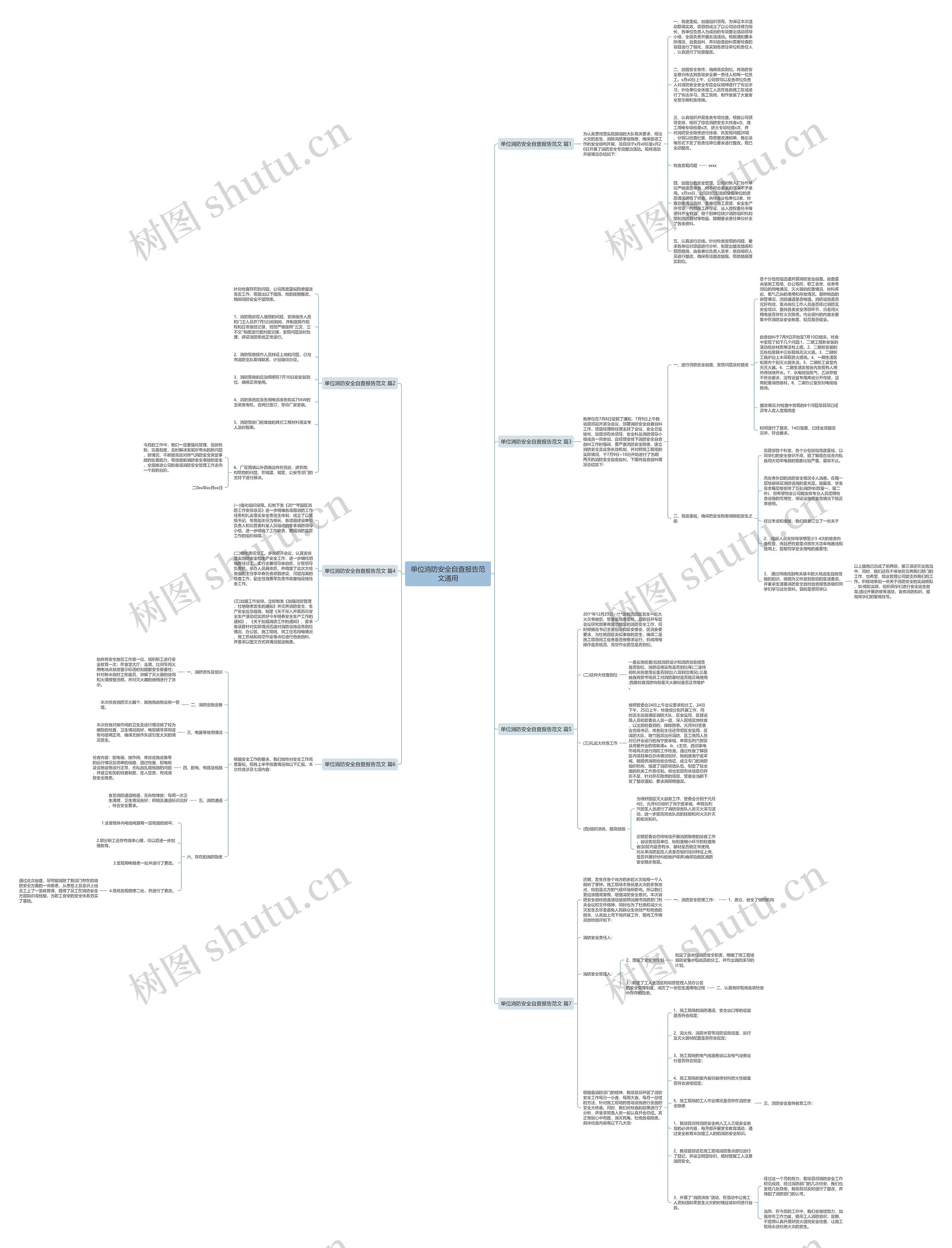 单位消防安全自查报告范文通用思维导图
