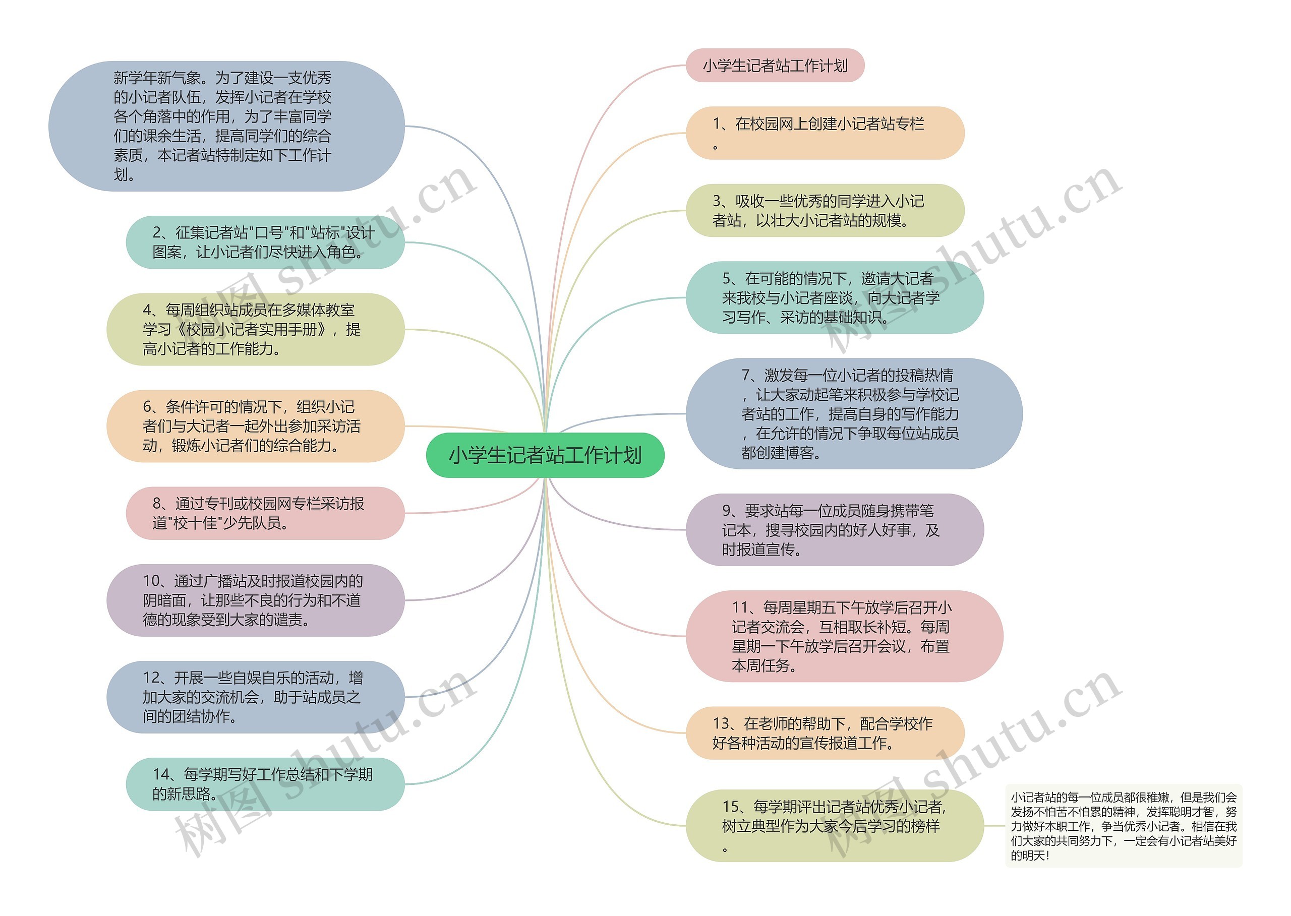 小学生记者站工作计划