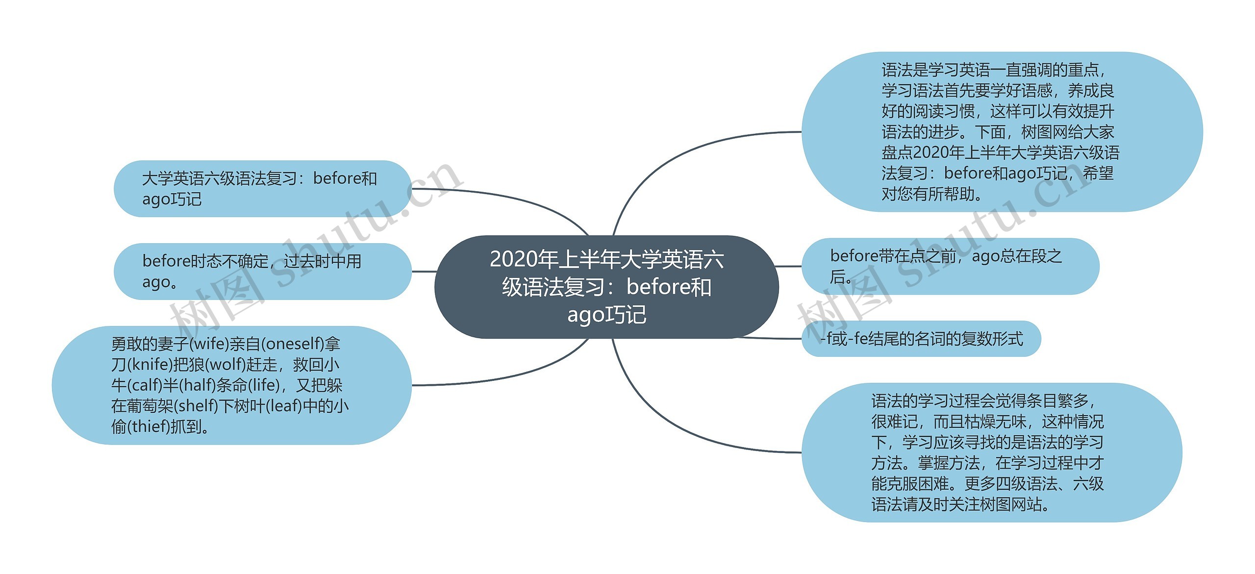 2020年上半年大学英语六级语法复习：before和ago巧记