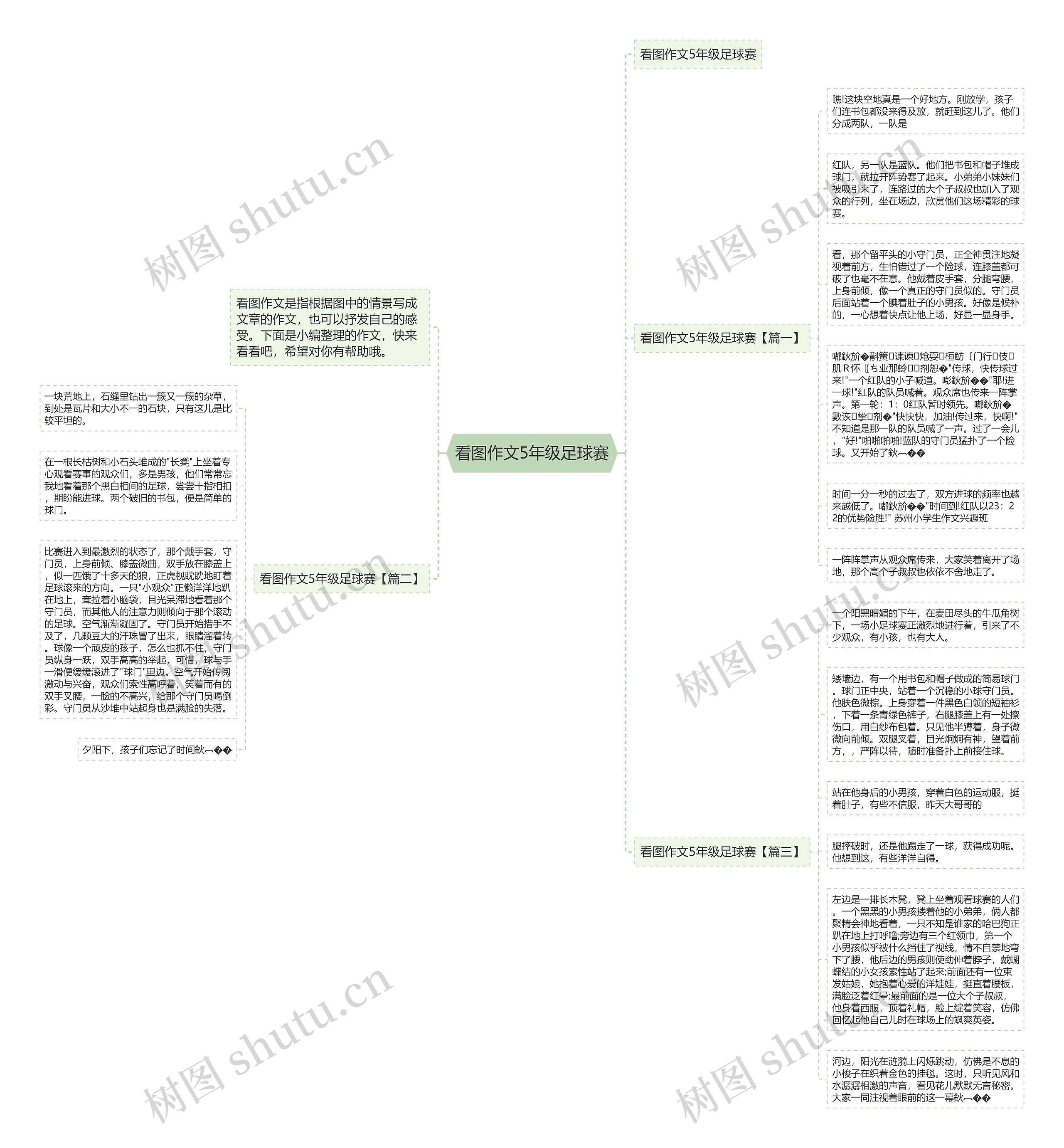 看图作文5年级足球赛思维导图