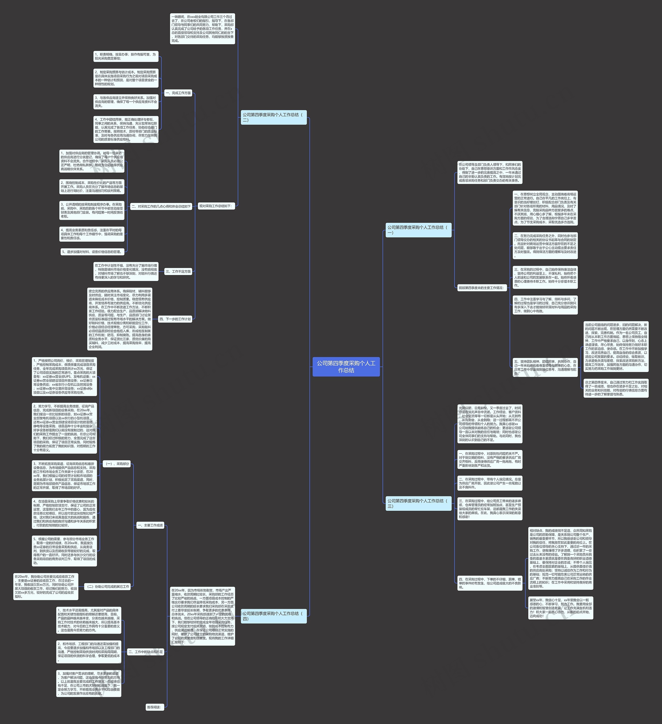 公司第四季度采购个人工作总结思维导图