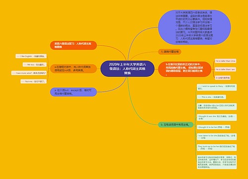 2020年上半年大学英语六级语法：人称代词主宾格替换