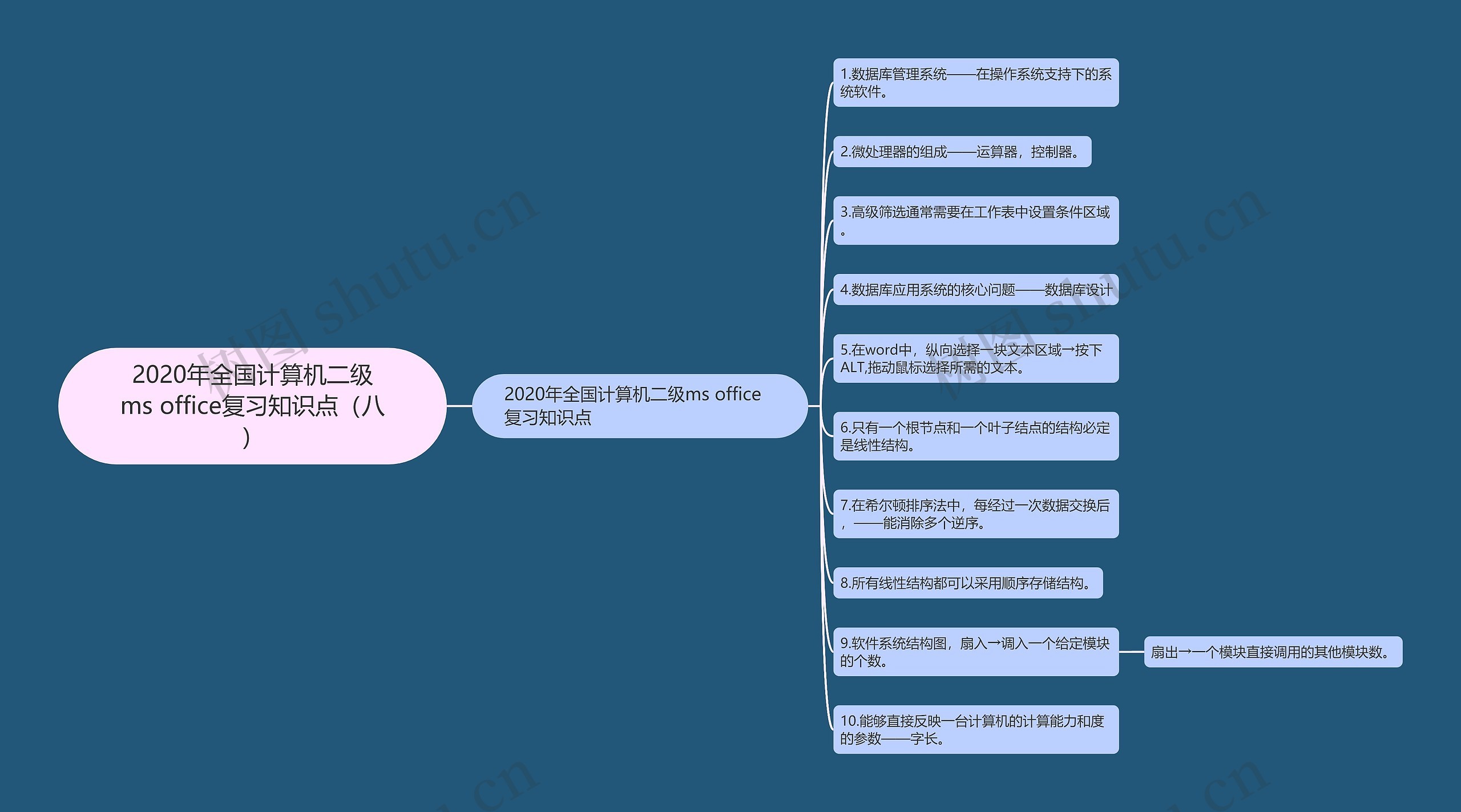 2020年全国计算机二级ms office复习知识点（八）思维导图