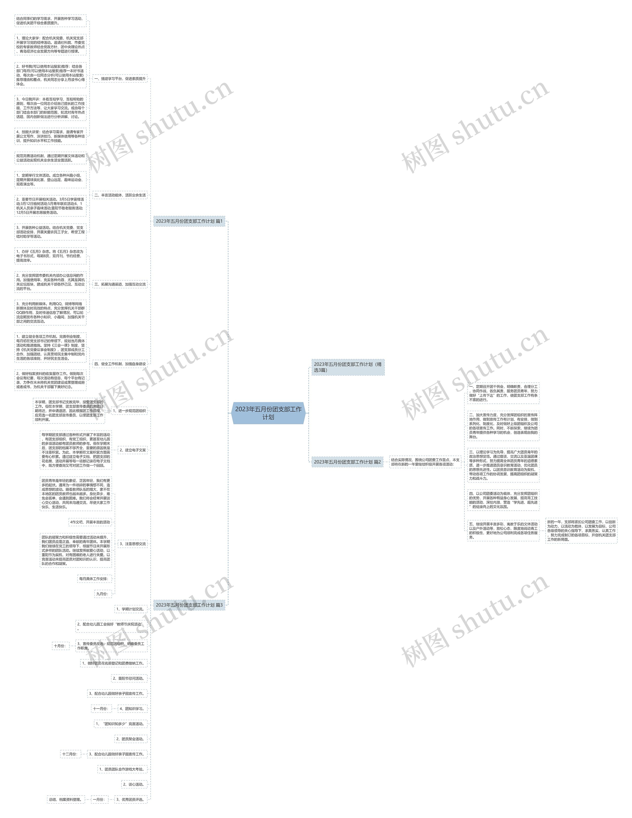 2023年五月份团支部工作计划思维导图