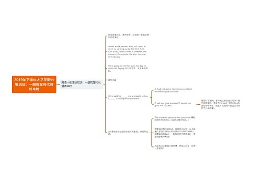 2019年下半年大学英语六级语法：一般现在时代替将来时