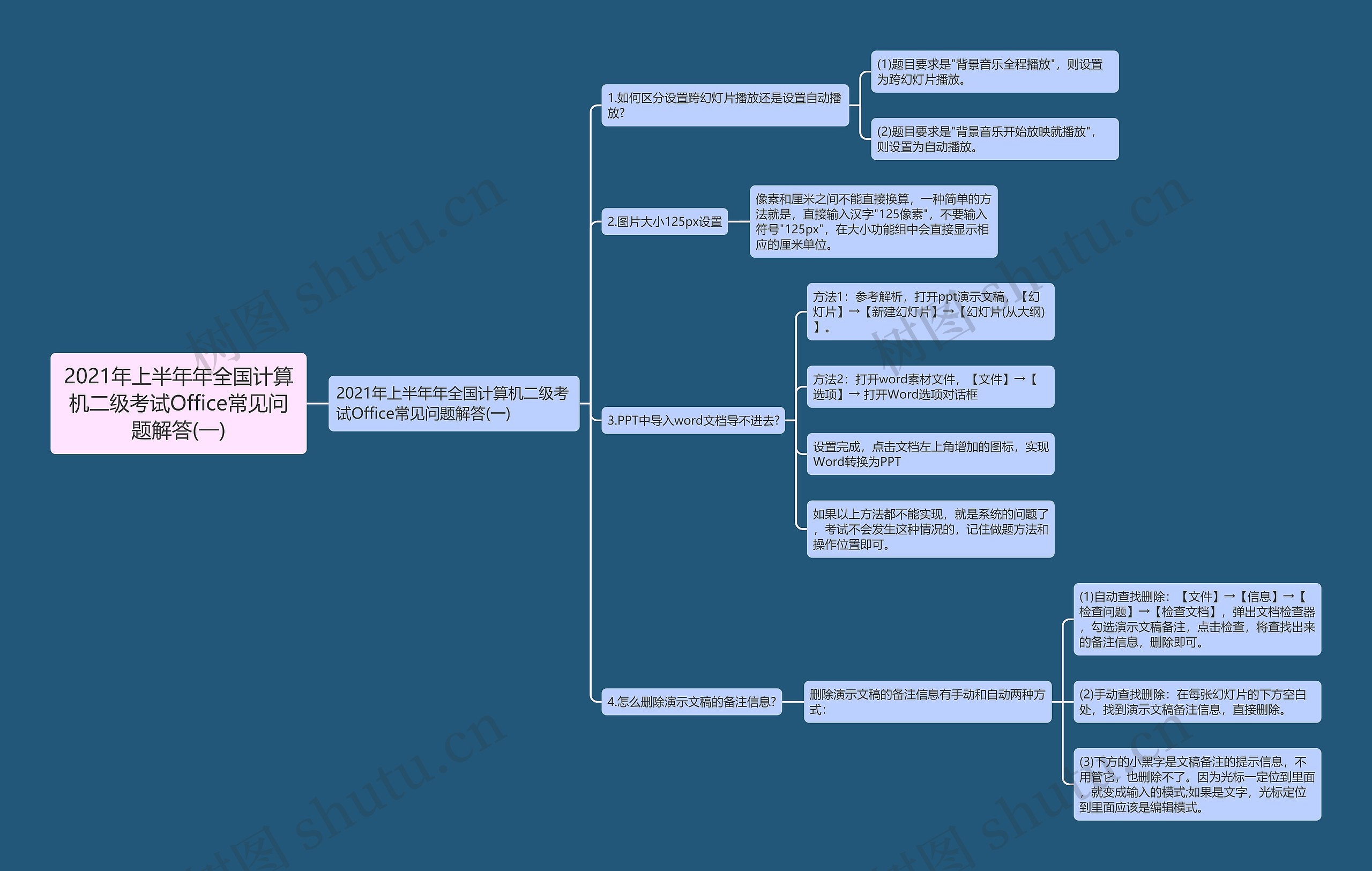 2021年上半年年全国计算机二级考试Office常见问题解答(一)思维导图