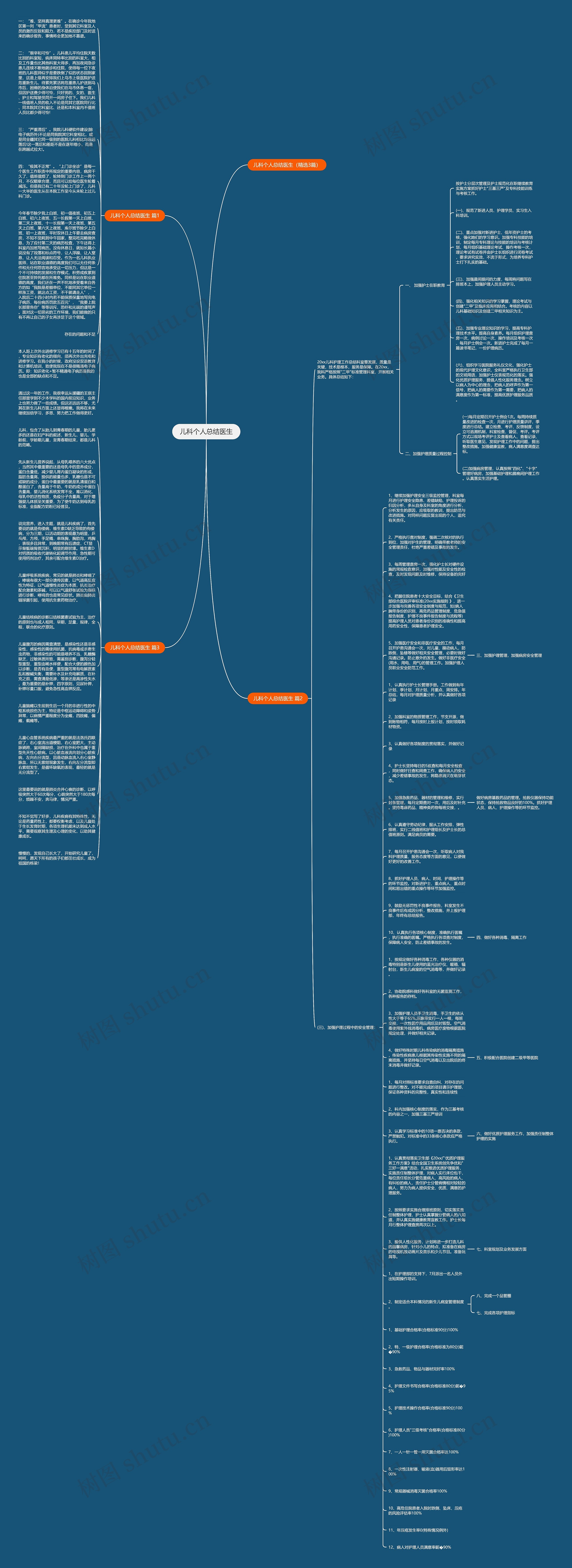 儿科个人总结医生思维导图