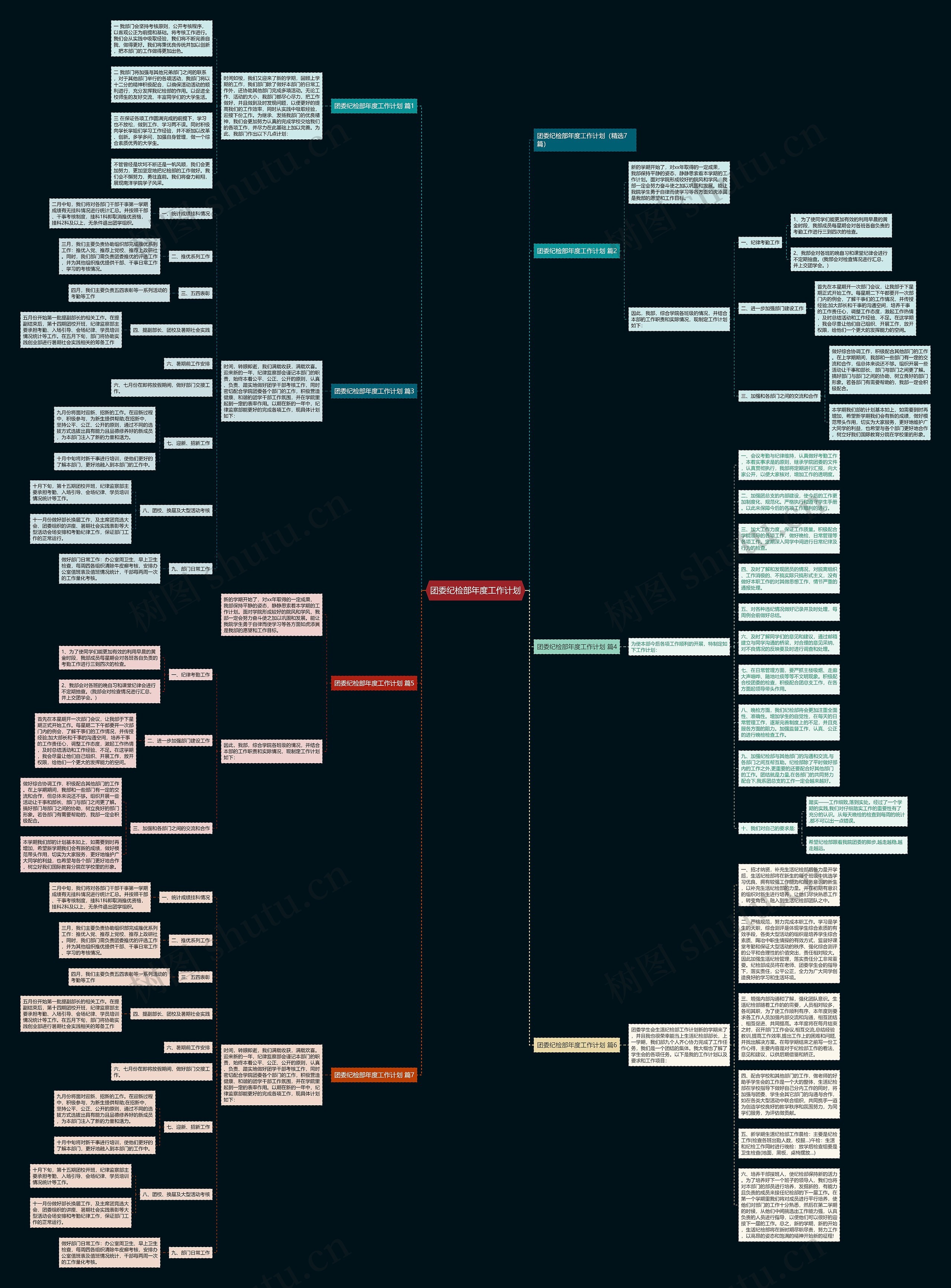 团委纪检部年度工作计划思维导图