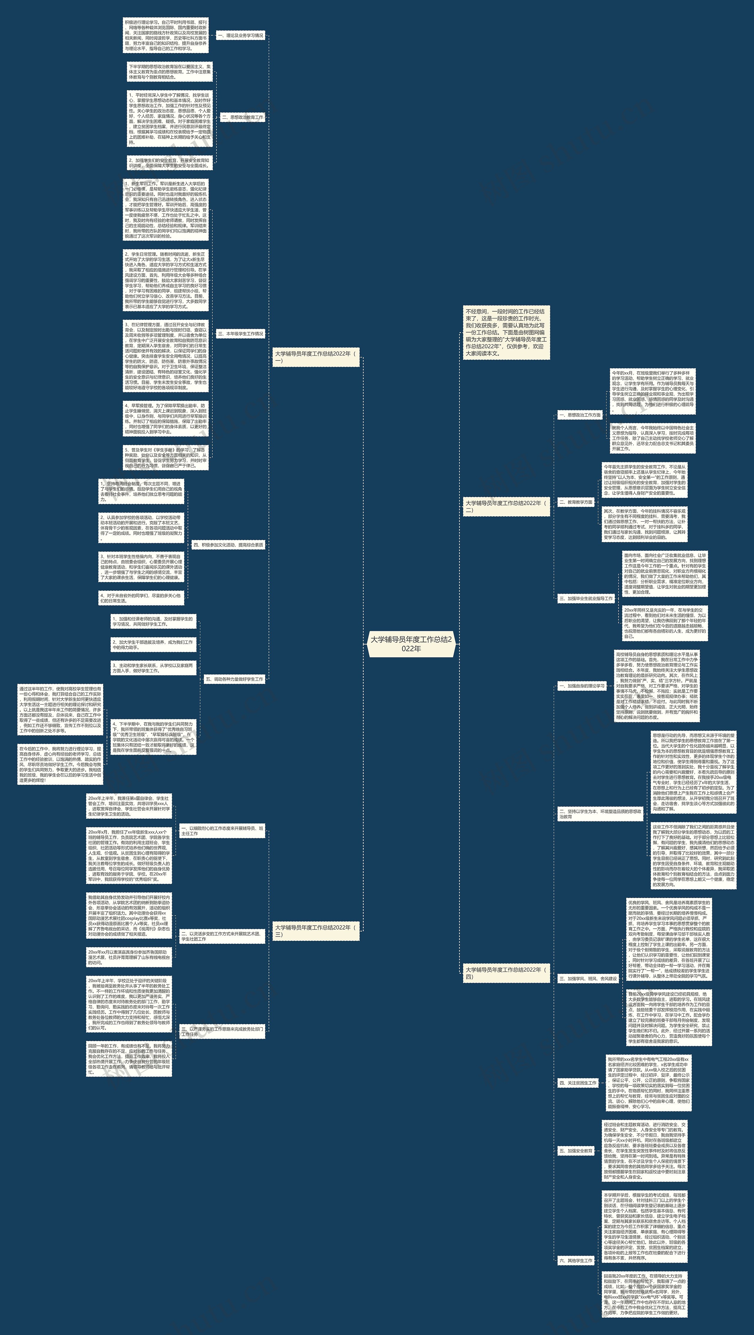 大学辅导员年度工作总结2022年思维导图