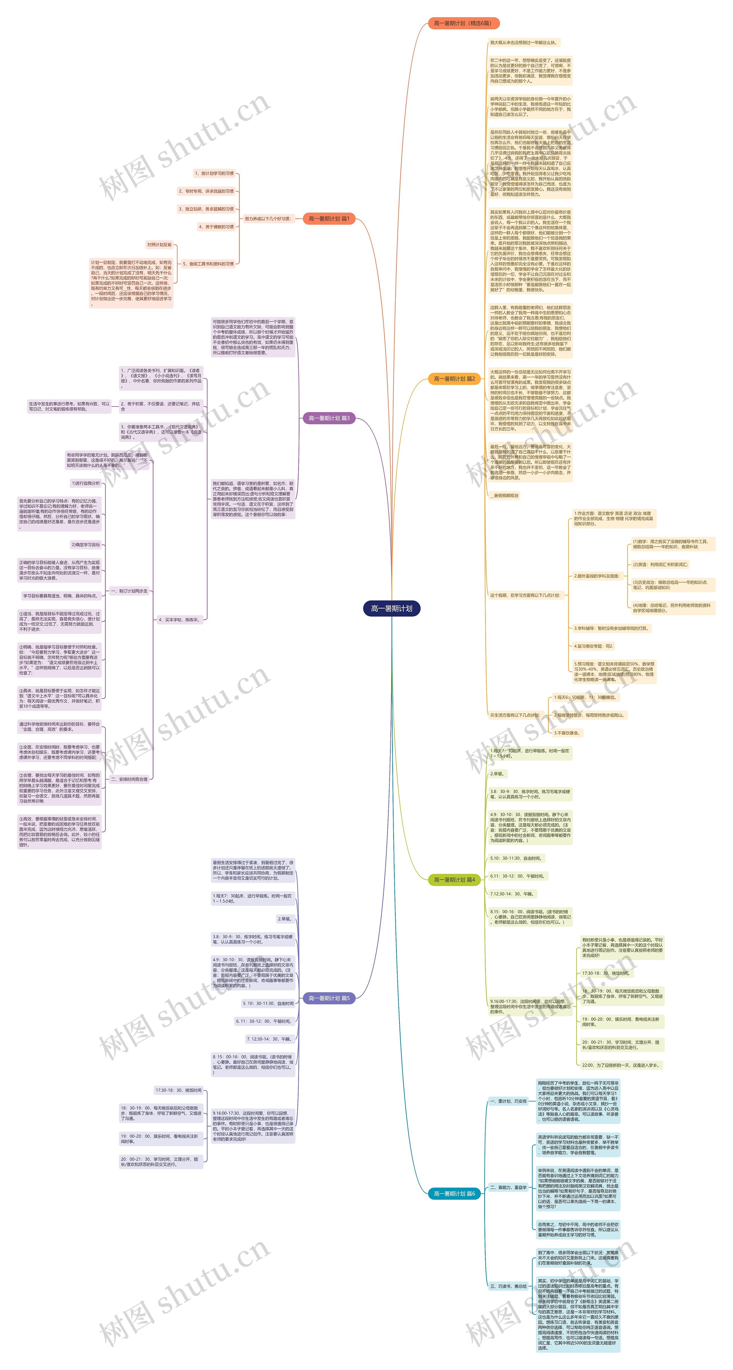 高一暑期计划思维导图