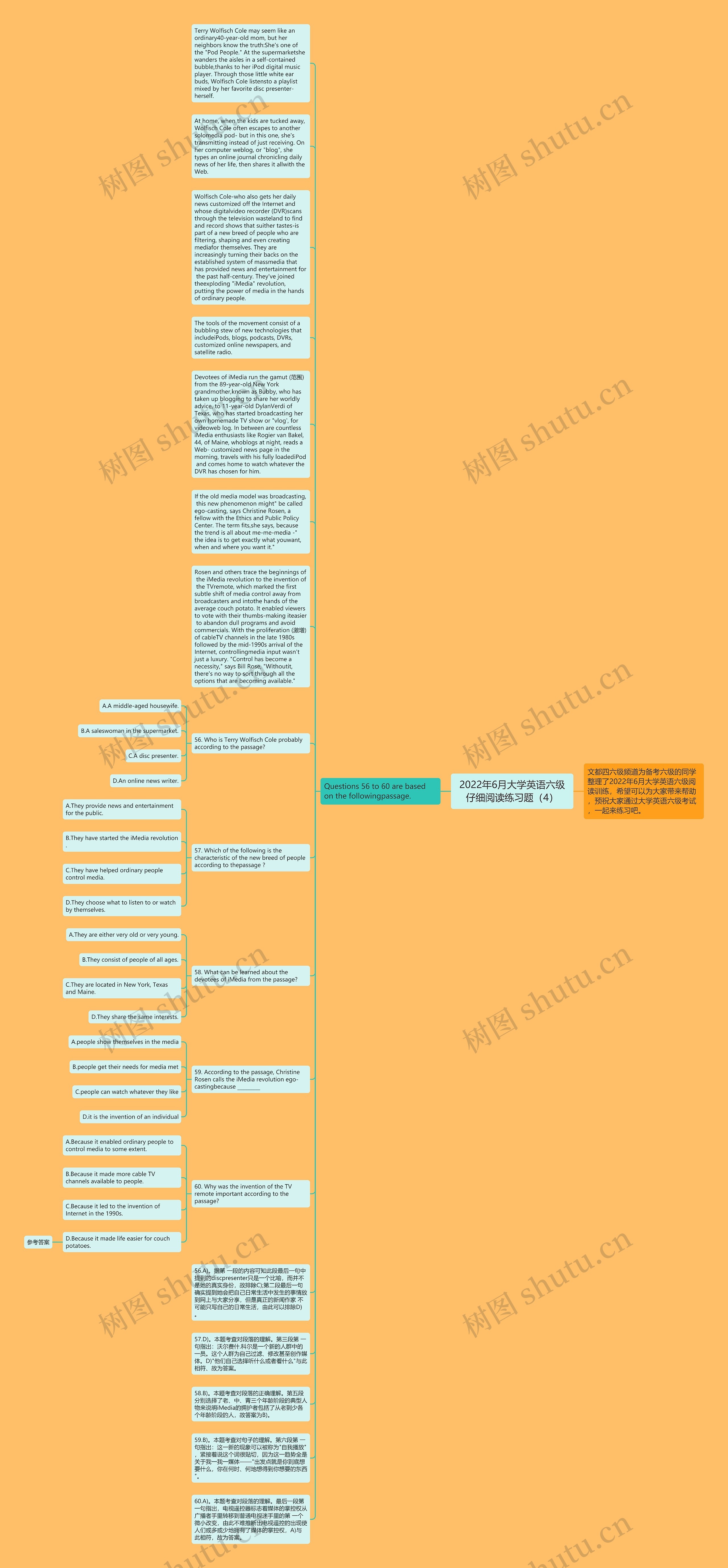 2022年6月大学英语六级仔细阅读练习题（4）思维导图