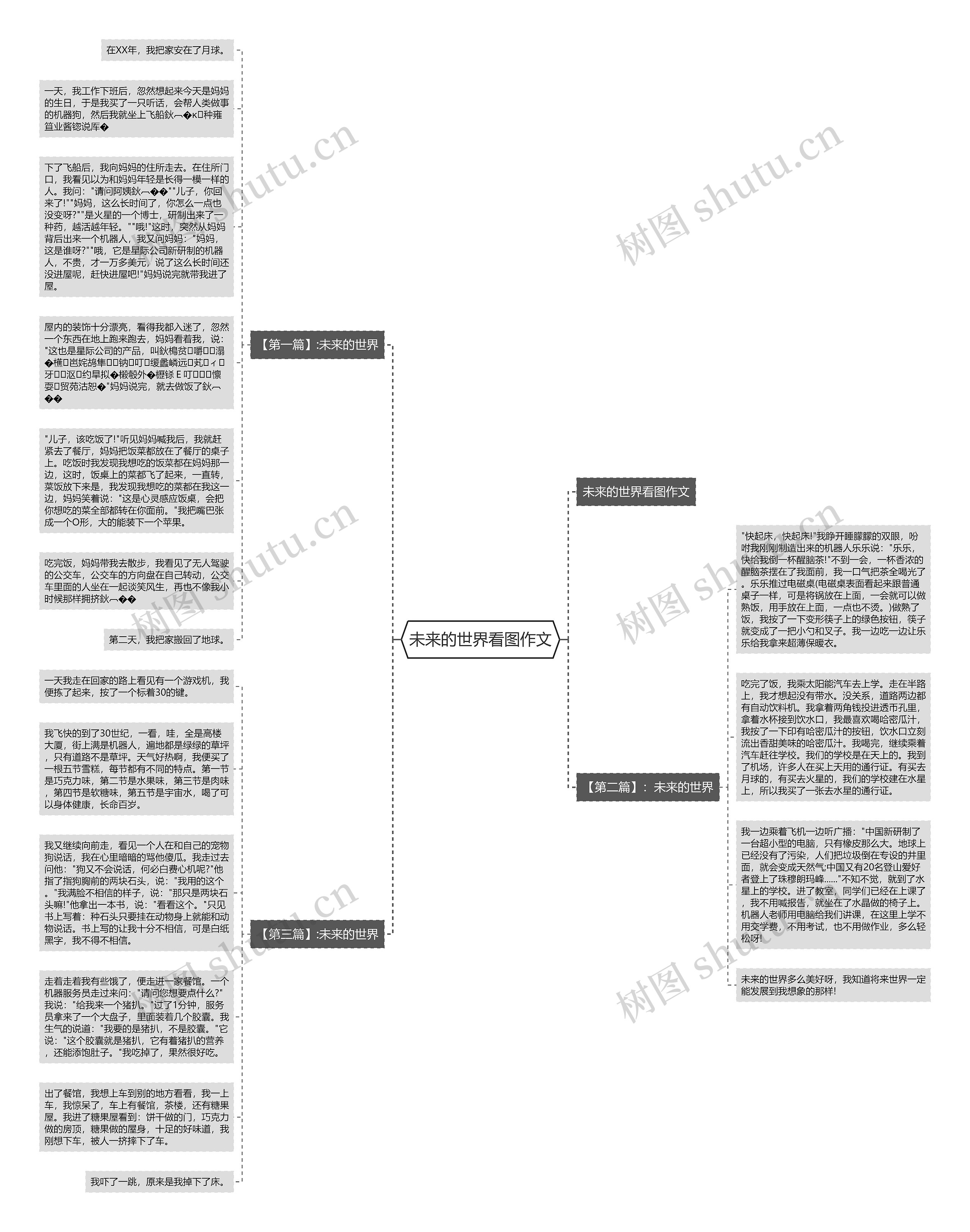 未来的世界看图作文思维导图