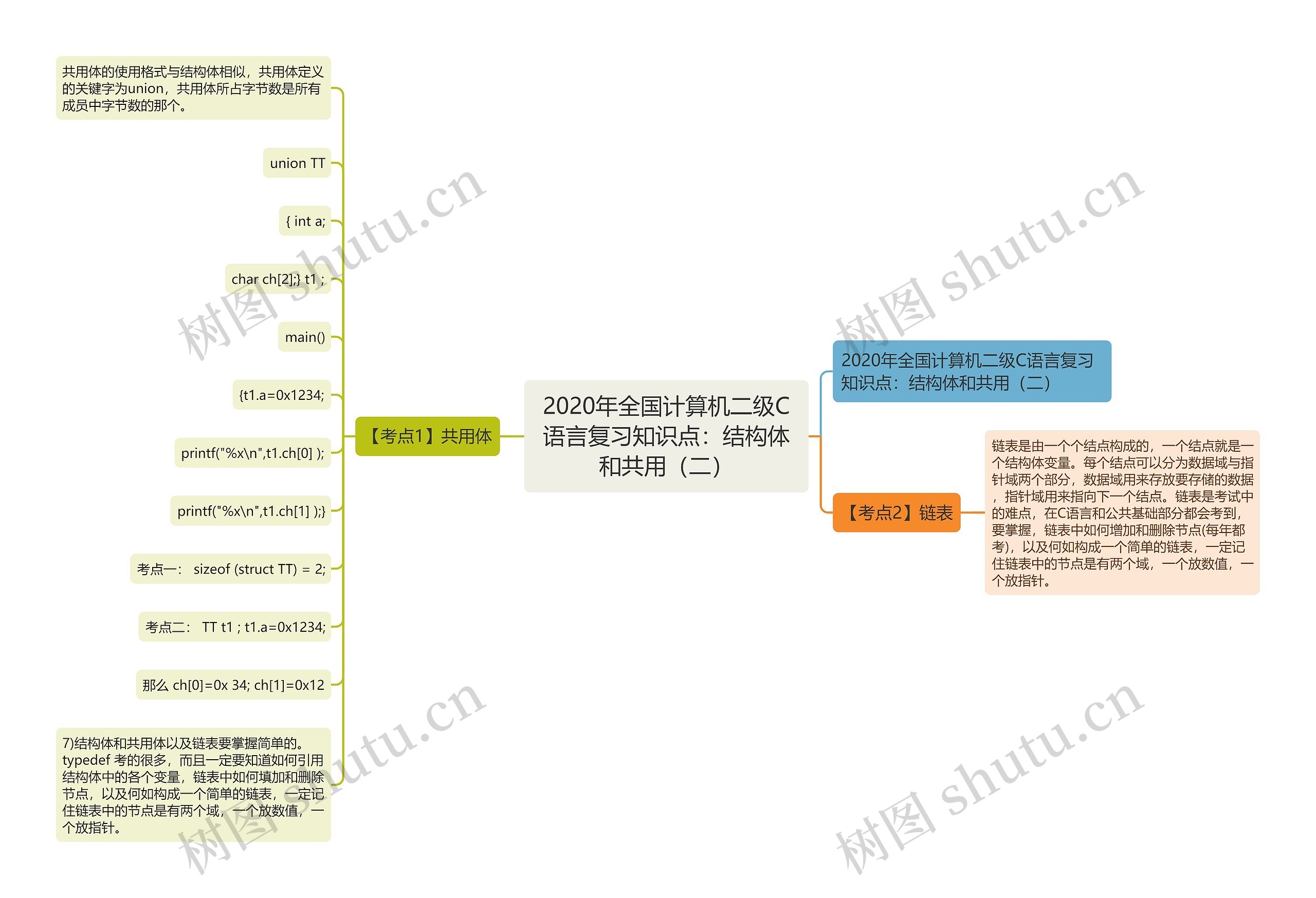 2020年全国计算机二级C语言复习知识点：结构体和共用（二）