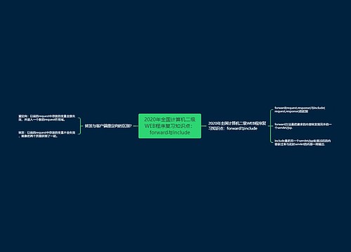 2020年全国计算机二级WEB程序复习知识点：forward与include
