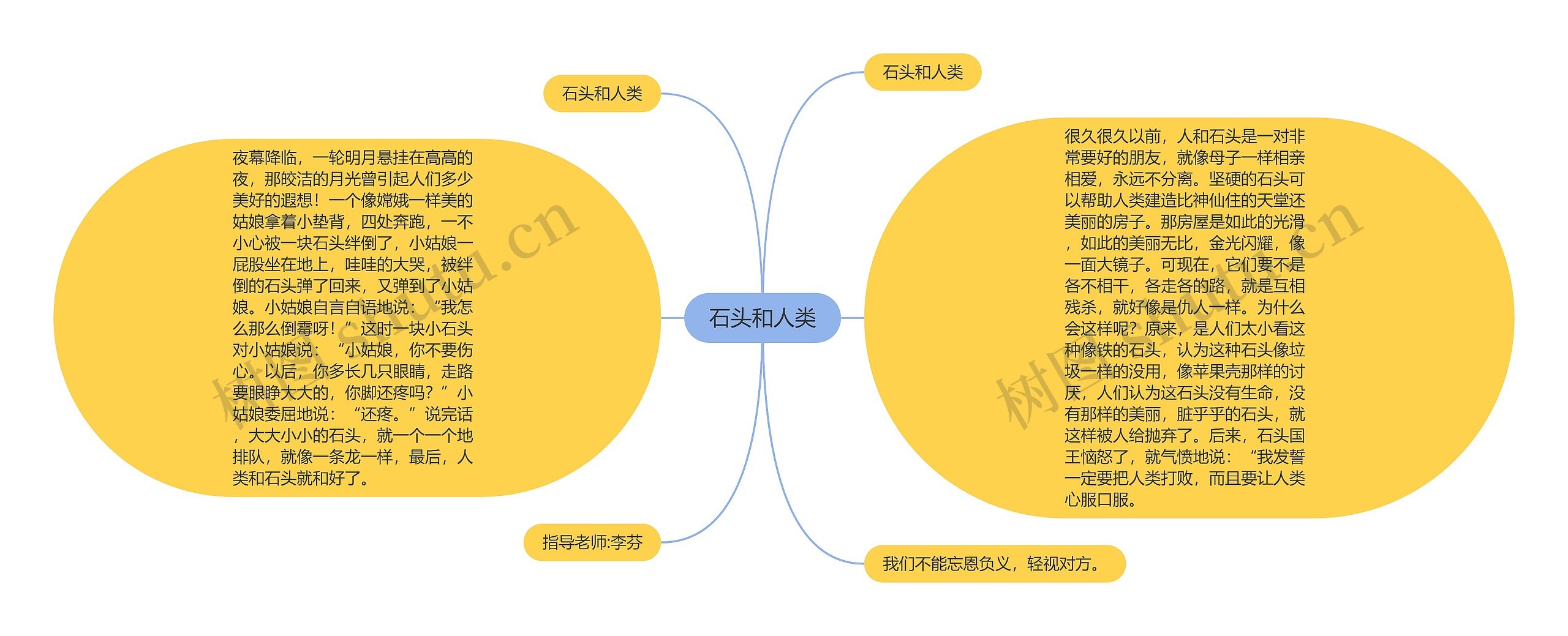 石头和人类思维导图