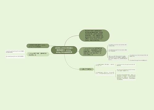 2020年上半年大学英语六级语法复习：across, along, through的区别