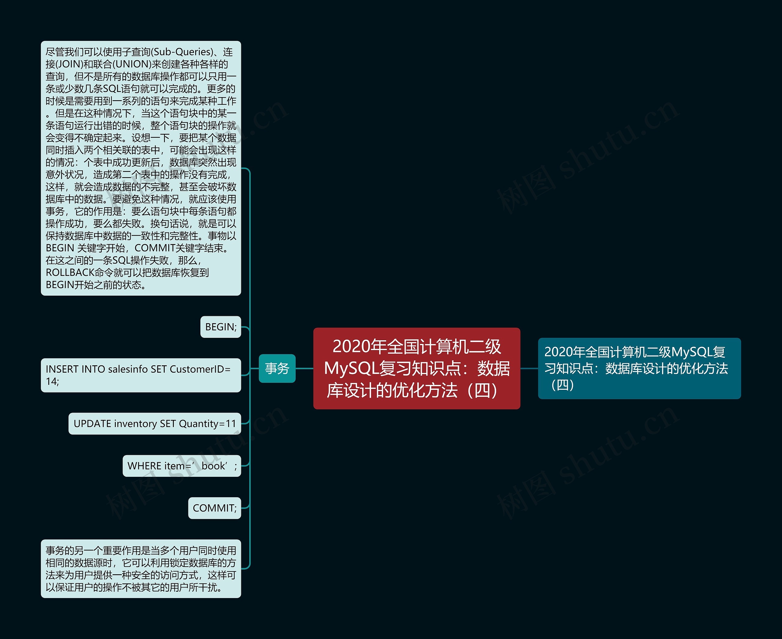 2020年全国计算机二级MySQL复习知识点：数据库设计的优化方法（四）思维导图