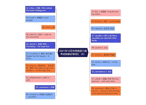 2021年12月大学英语六级考试阅读必背词汇（3）