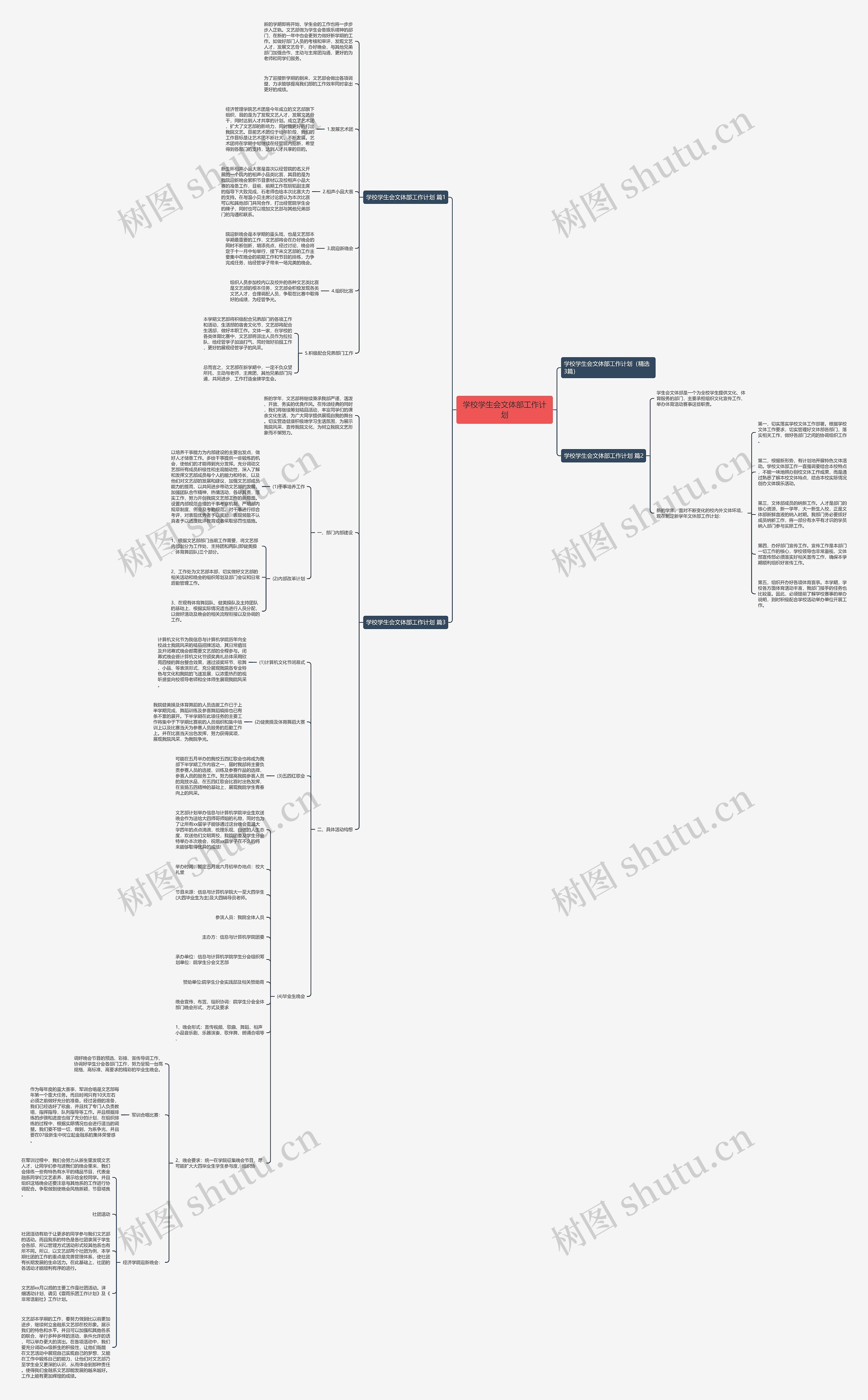学校学生会文体部工作计划思维导图