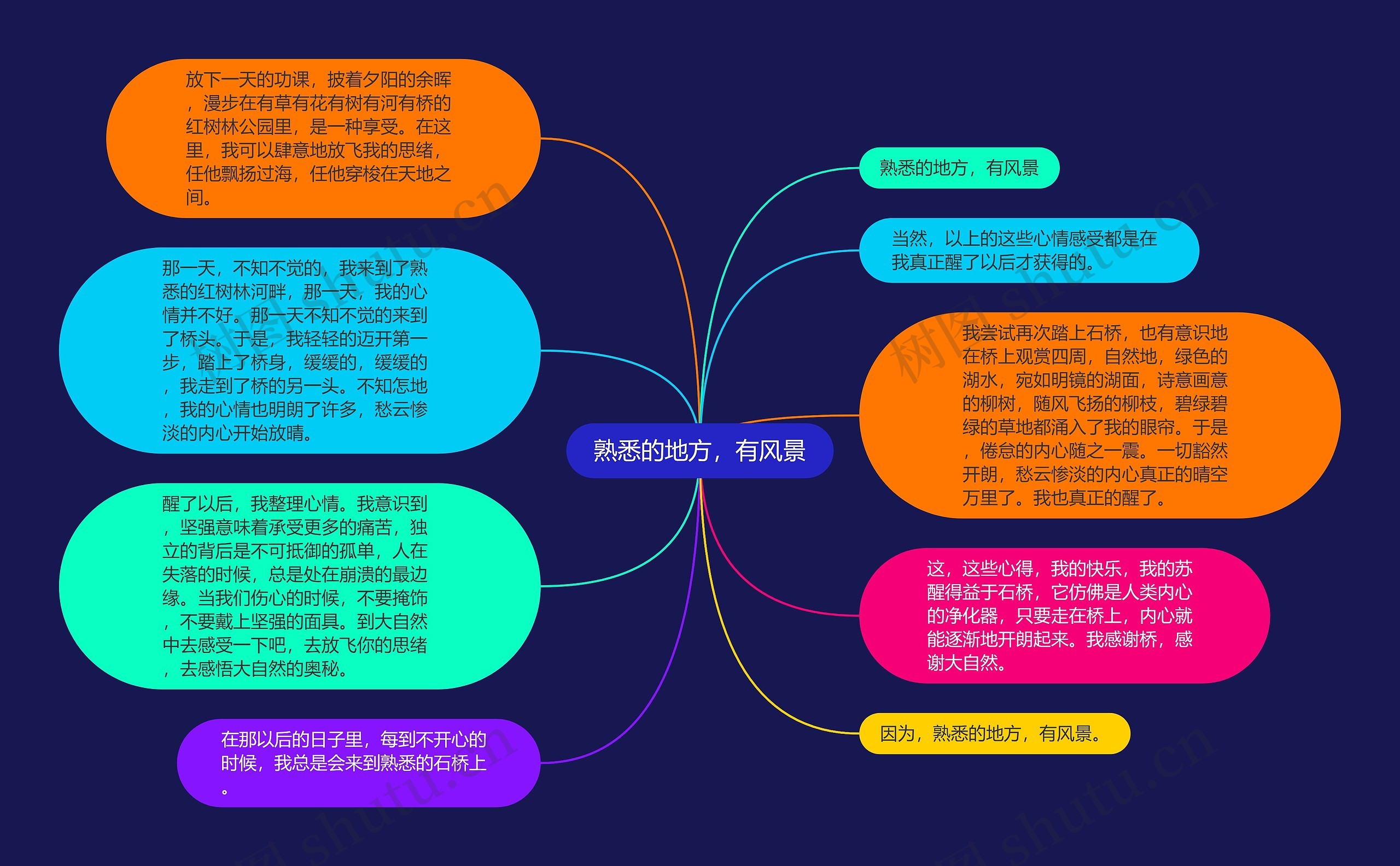 熟悉的地方，有风景思维导图